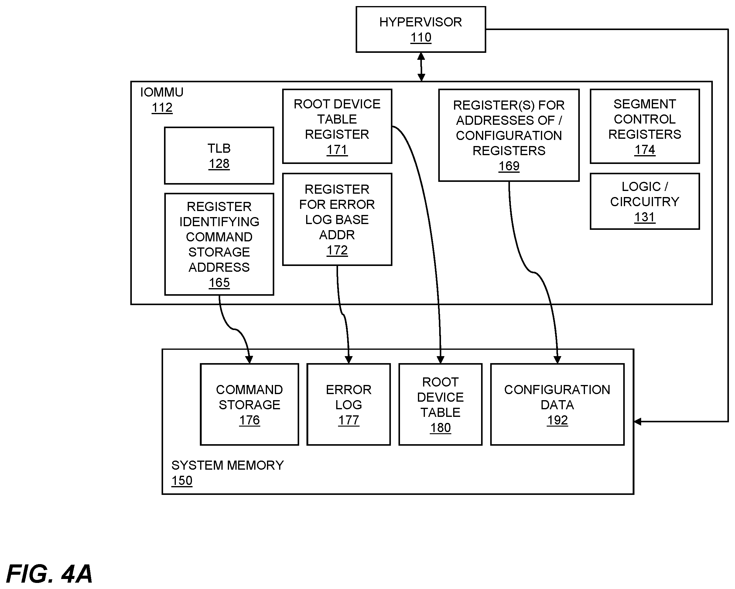 Patent US12591368 Figure 4 – Virtualized-in-hardware Input Output Memory Management