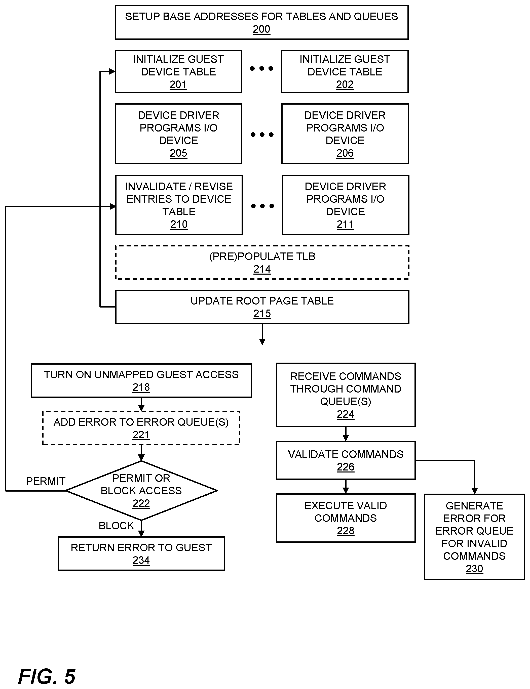 Patent US12591368 Figure 6 – Virtualized-in-hardware Input Output Memory Management