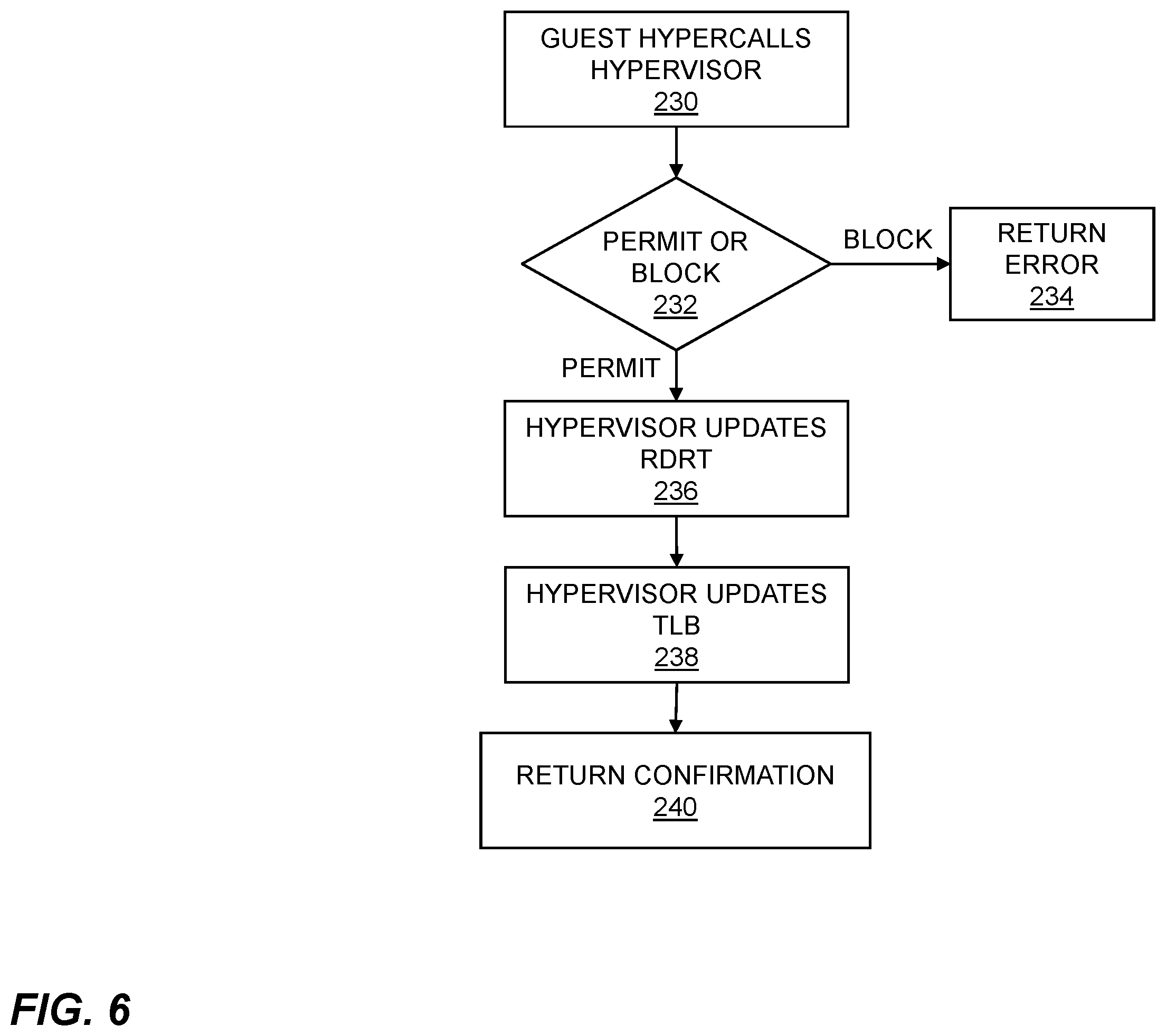 Patent US12591368 Figure 7 – Virtualized-in-hardware Input Output Memory Management