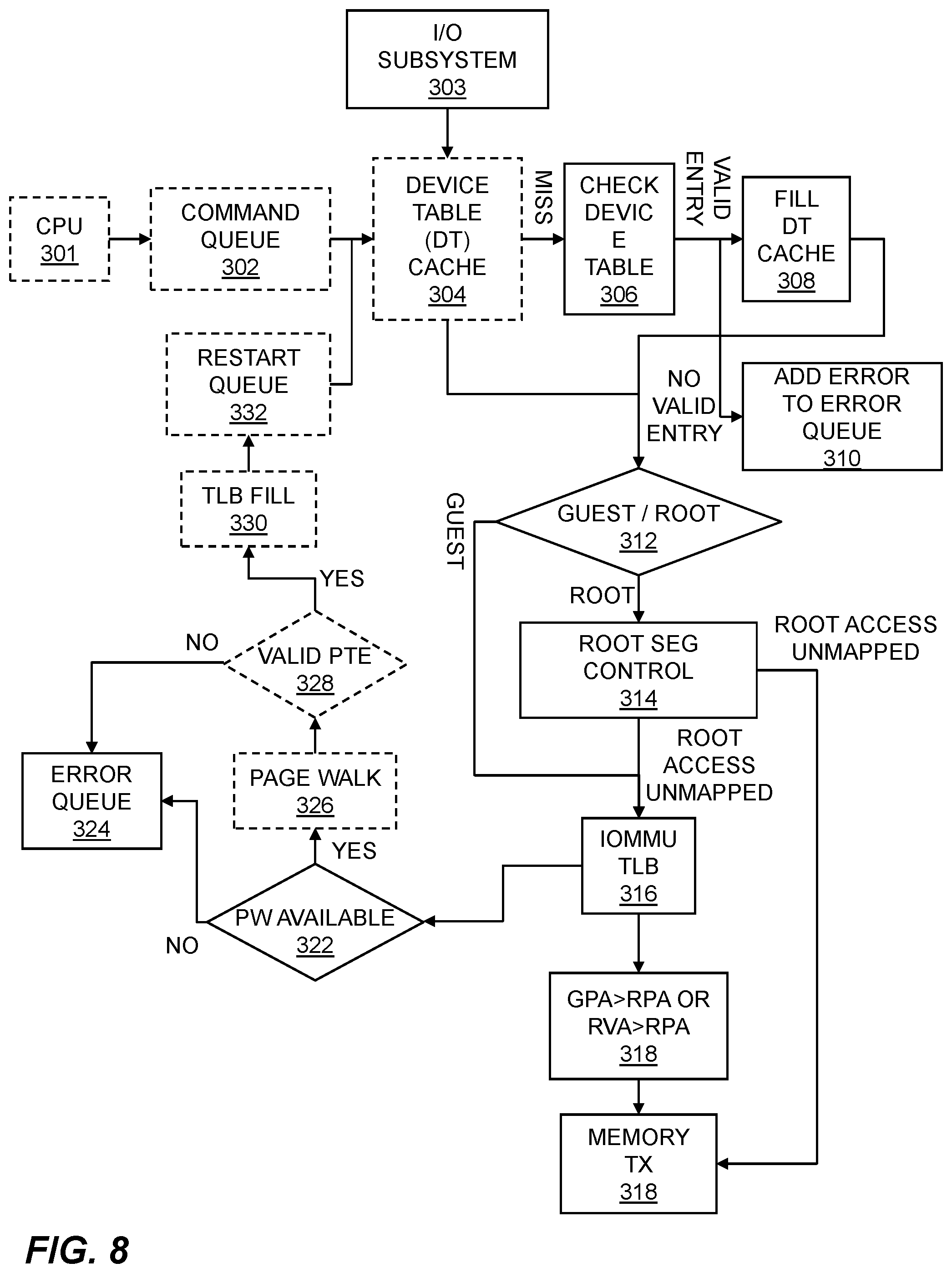Patent US12591368 Figure 9 – Virtualized-in-hardware Input Output Memory Management