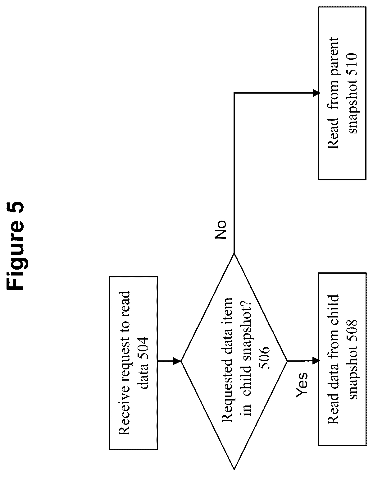 Patent US12591370 Figure 9 – Method and system for implementing writable snapshots in a virtualized storage environment