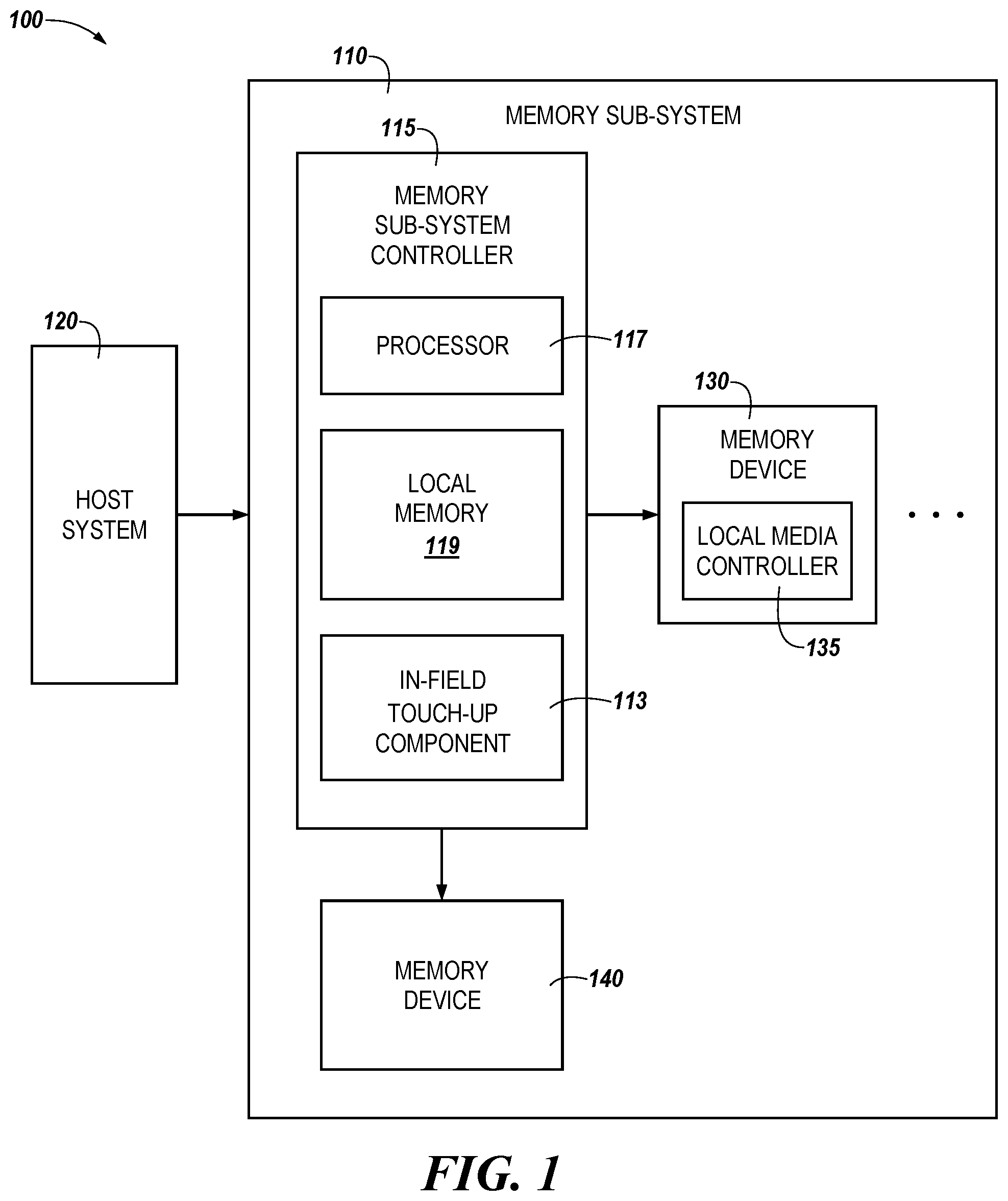 Patent US12591371 Figure 1 – Memory sub-system for memory cell in-field touch-up