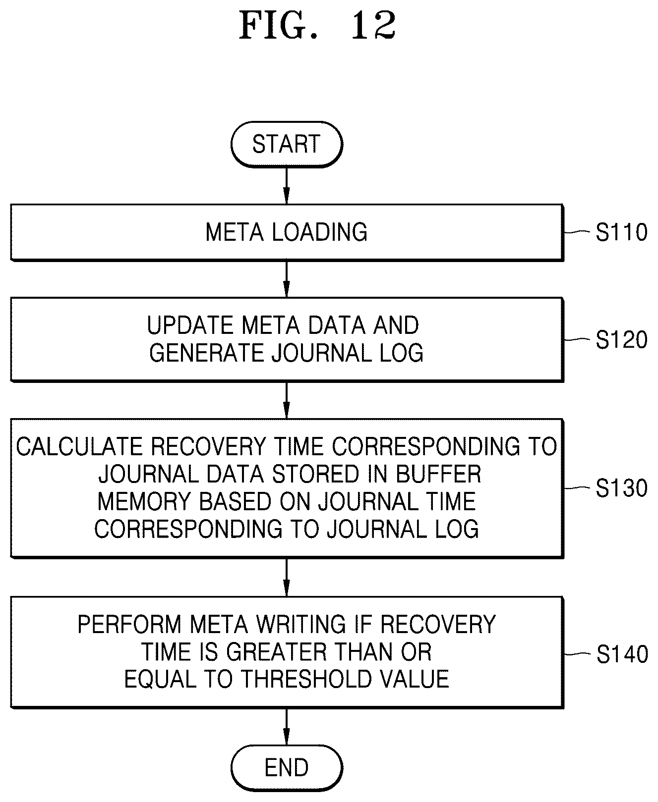 Patent US12591372 Figure 17 – Memory controller, storage device including memory controller, and operating method of memory controller