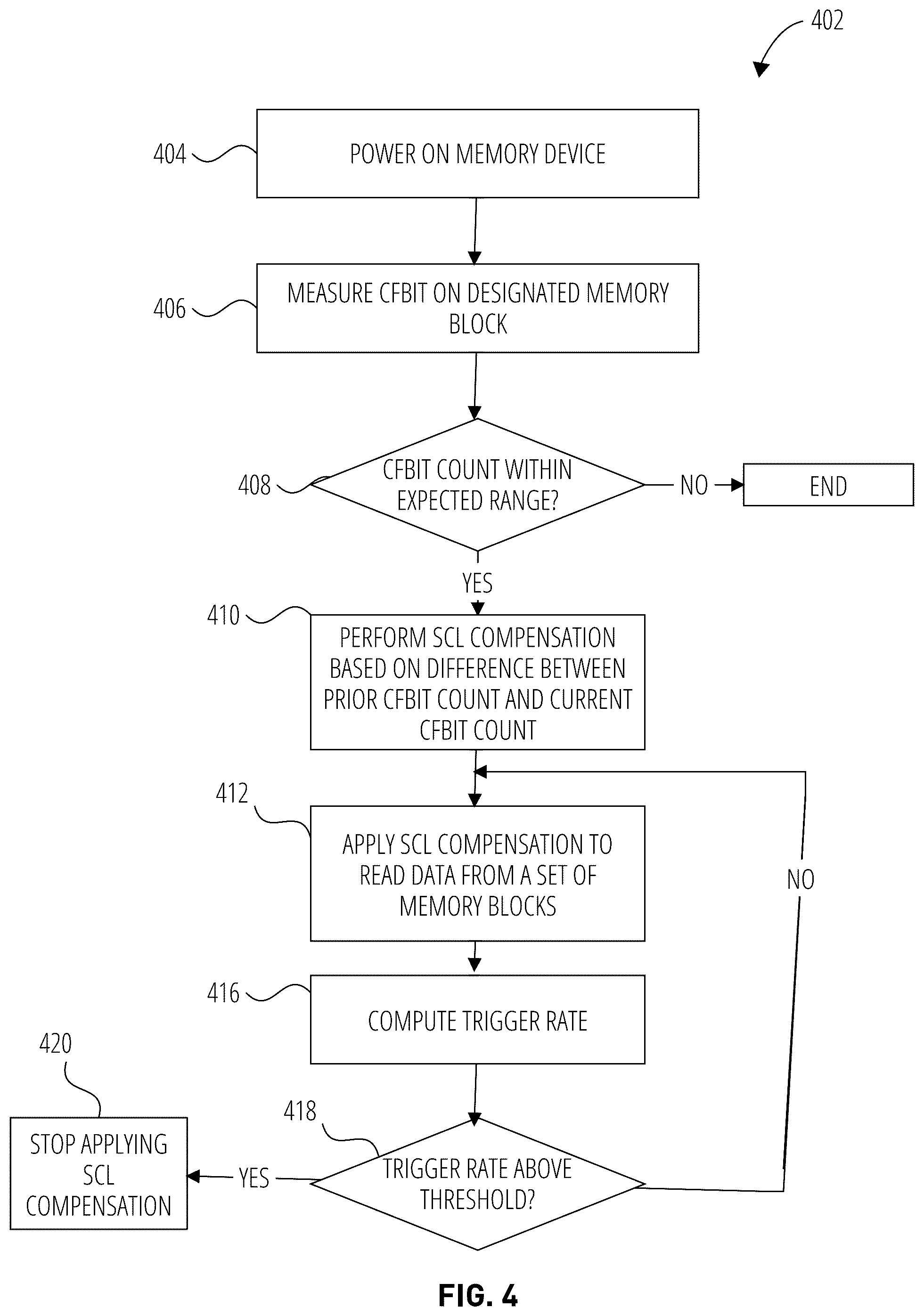 Patent US12591374 Figure 4 – Memory mitigating SCL affects during power-on