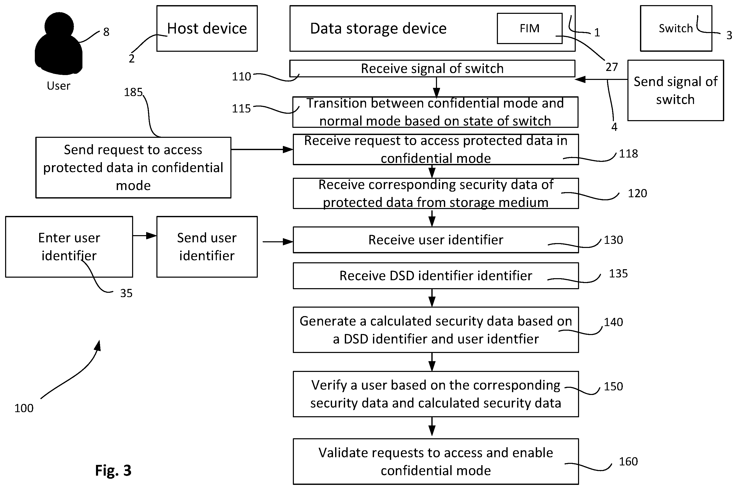 Patent US12591375 Figure 3 – Data storage device and method of access in confidential mode and normal mode