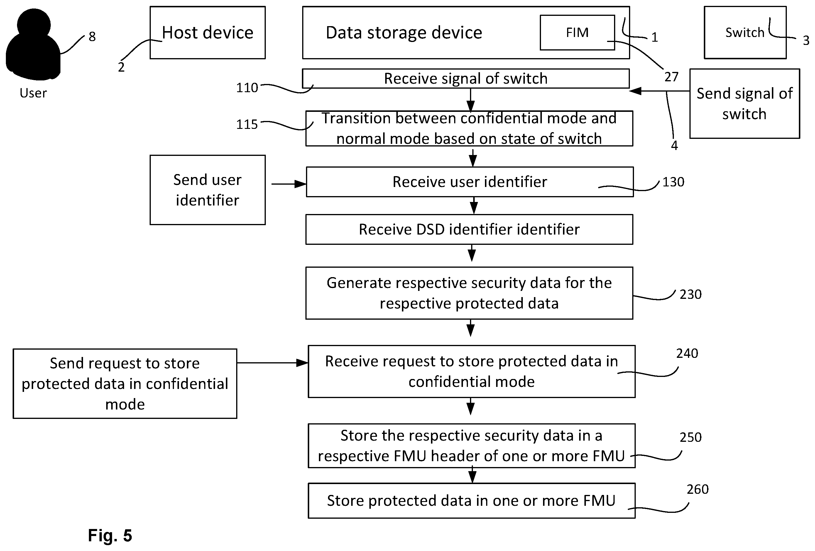 Patent US12591375 Figure 5 – Data storage device and method of access in confidential mode and normal mode