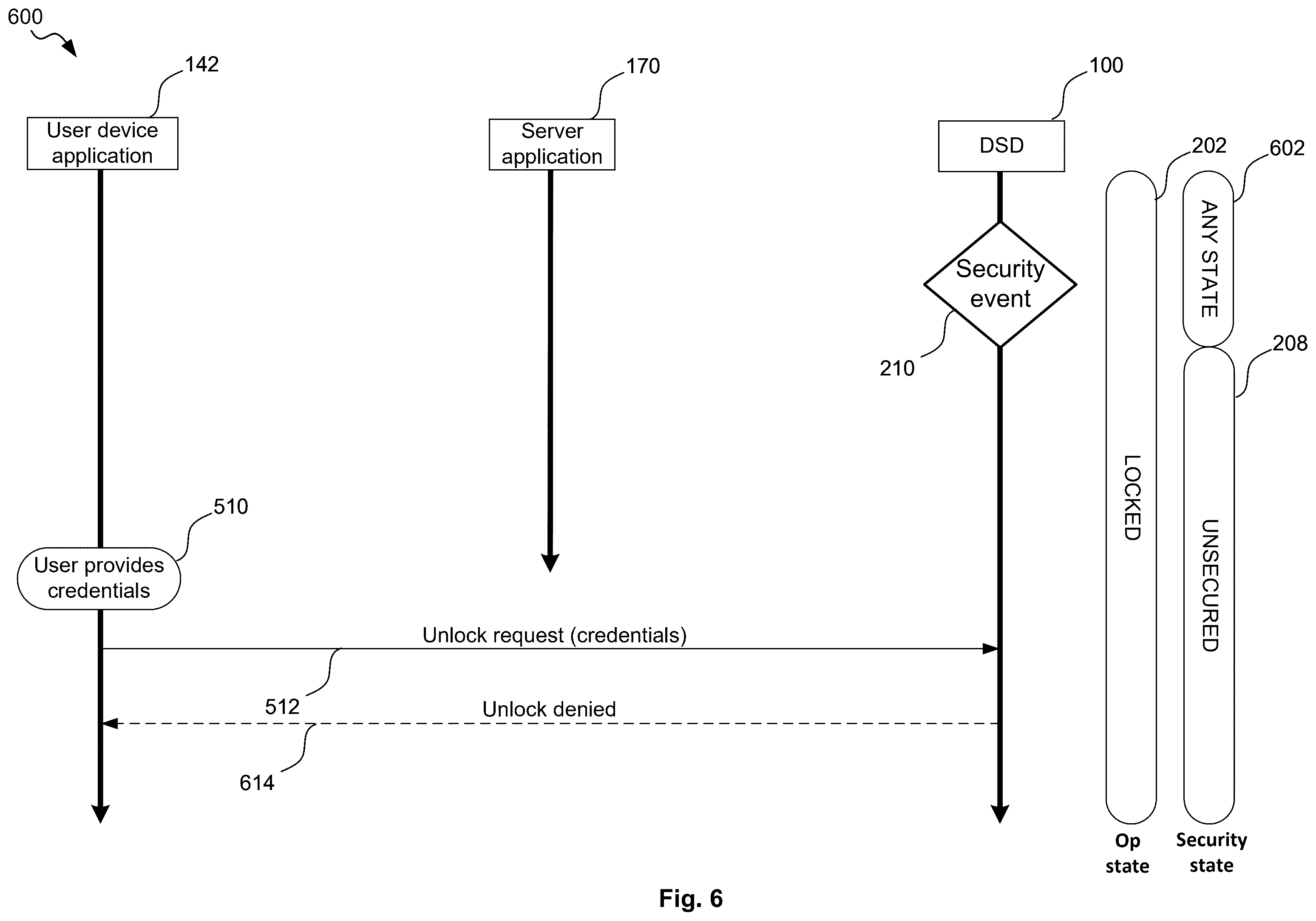 Patent US12591376 Figure 6 – Method and device for securing user data on a data storage device
