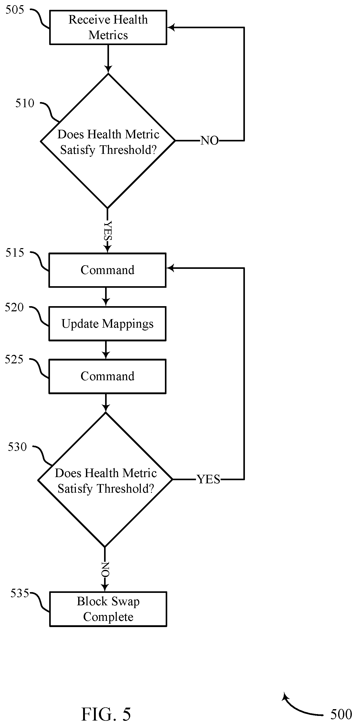Patent US12591384 Figure 5 – Host-enabled block swap techniques