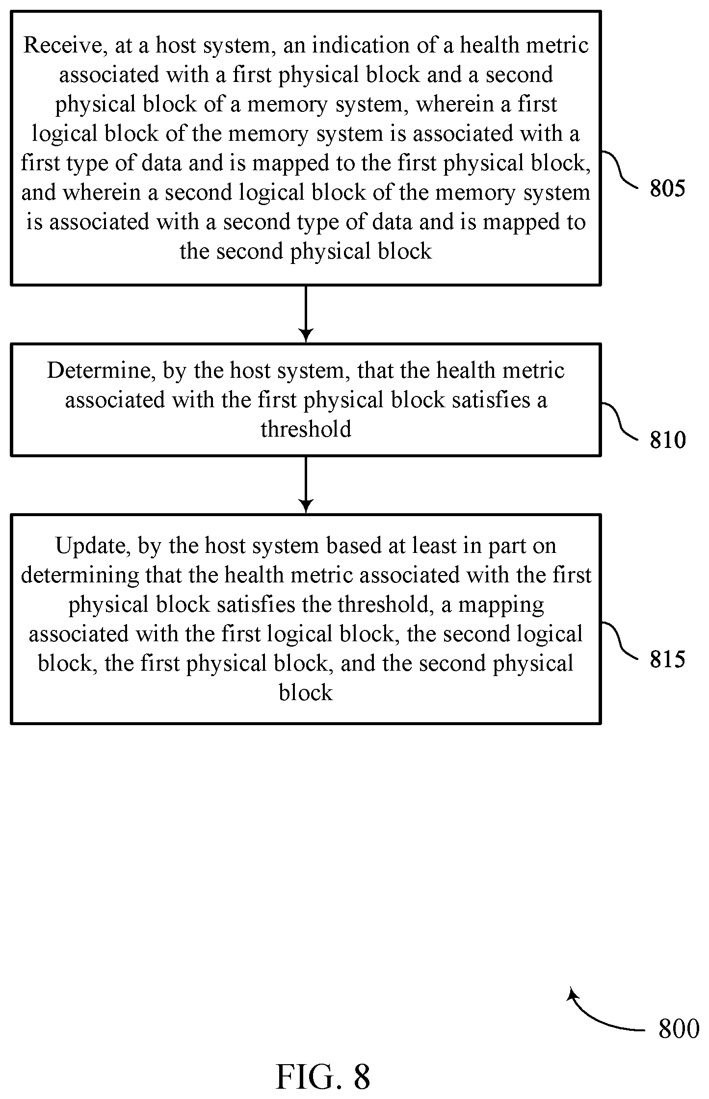 Patent US12591384 Figure 8 – Host-enabled block swap techniques