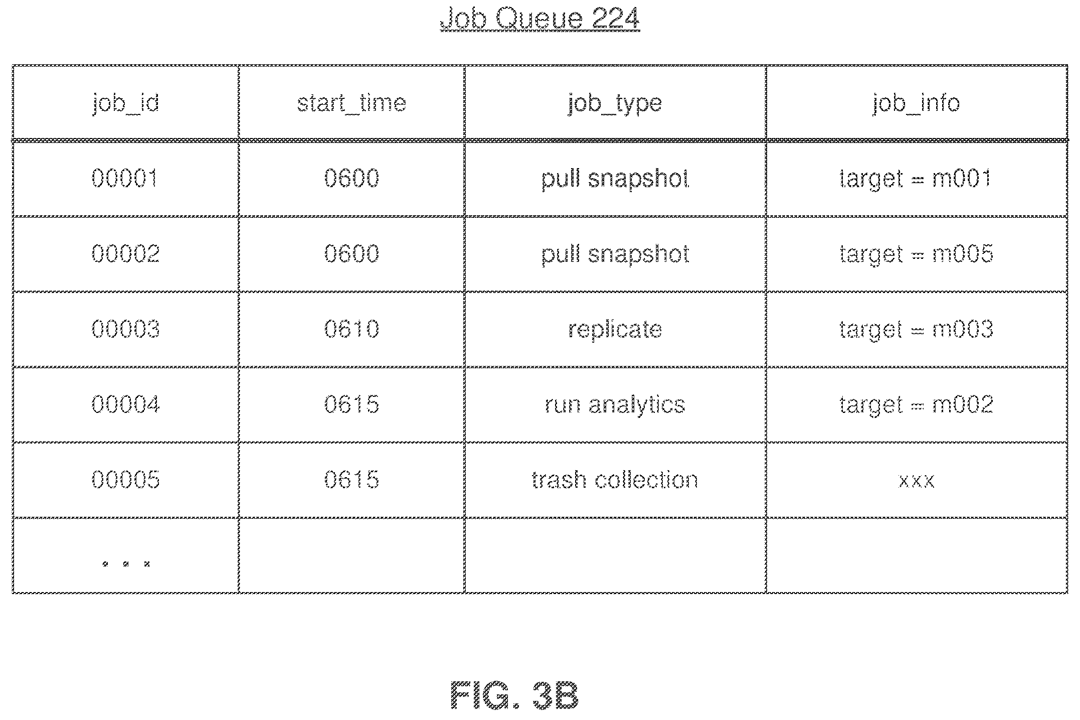 Patent US12591385 Figure 5 – Envoy for multi-tenant compute infrastructure