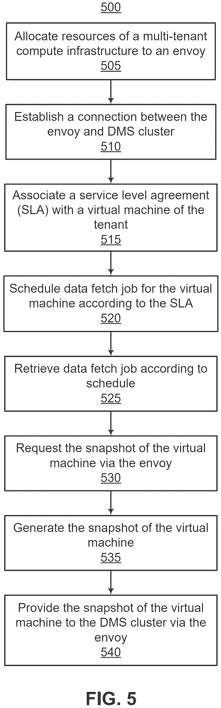 Patent US12591385 Figure 11 – Envoy for multi-tenant compute infrastructure