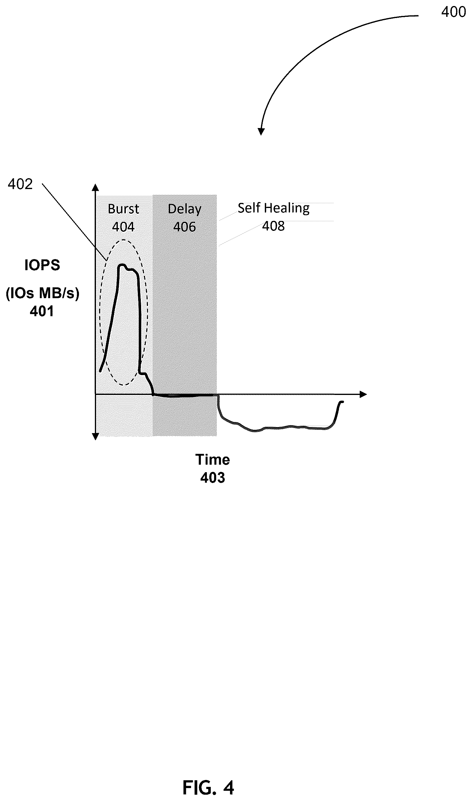 Patent US12591386 Figure 4 – Data reduction management
