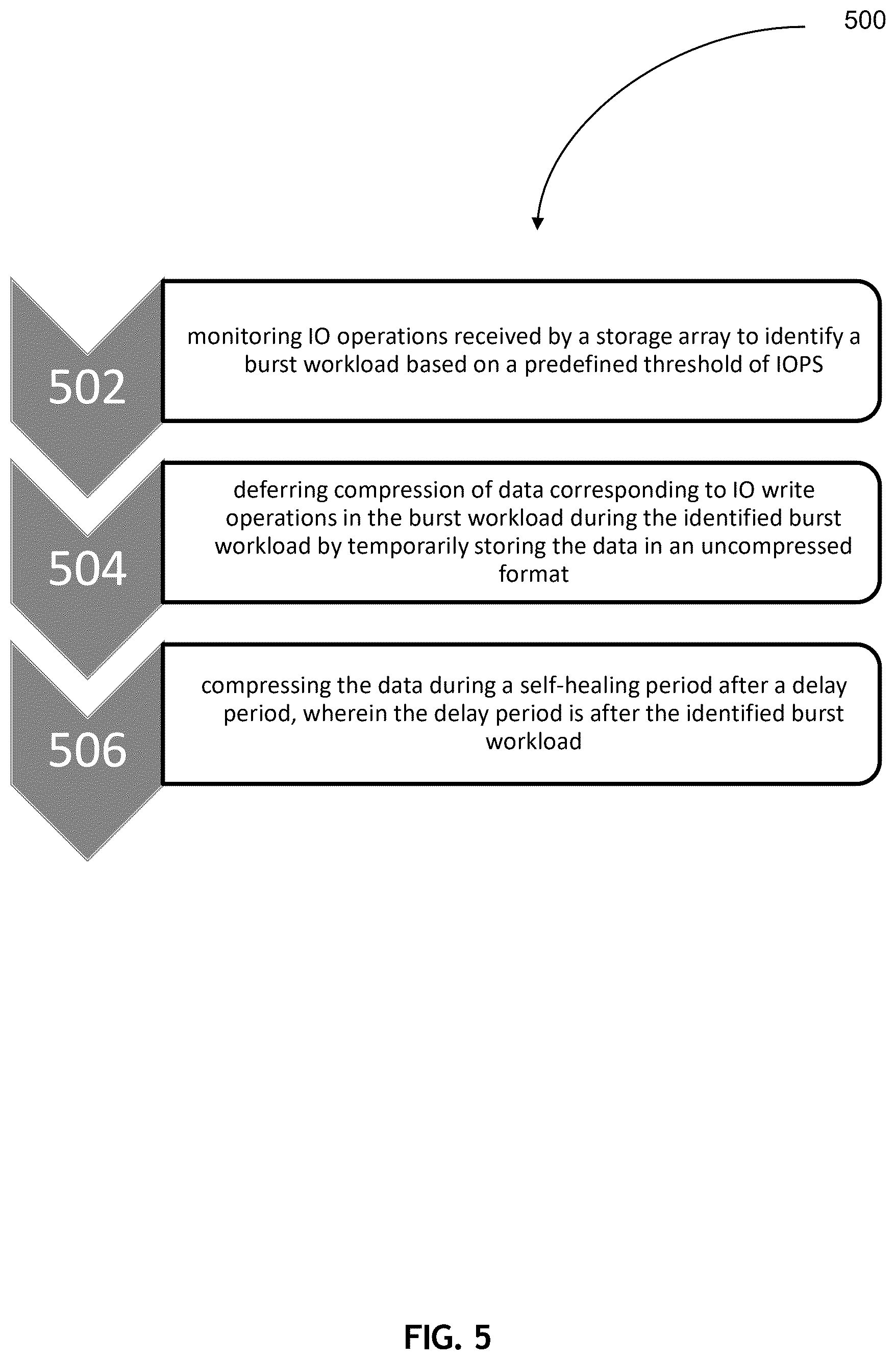 Patent US12591386 Figure 5 – Data reduction management