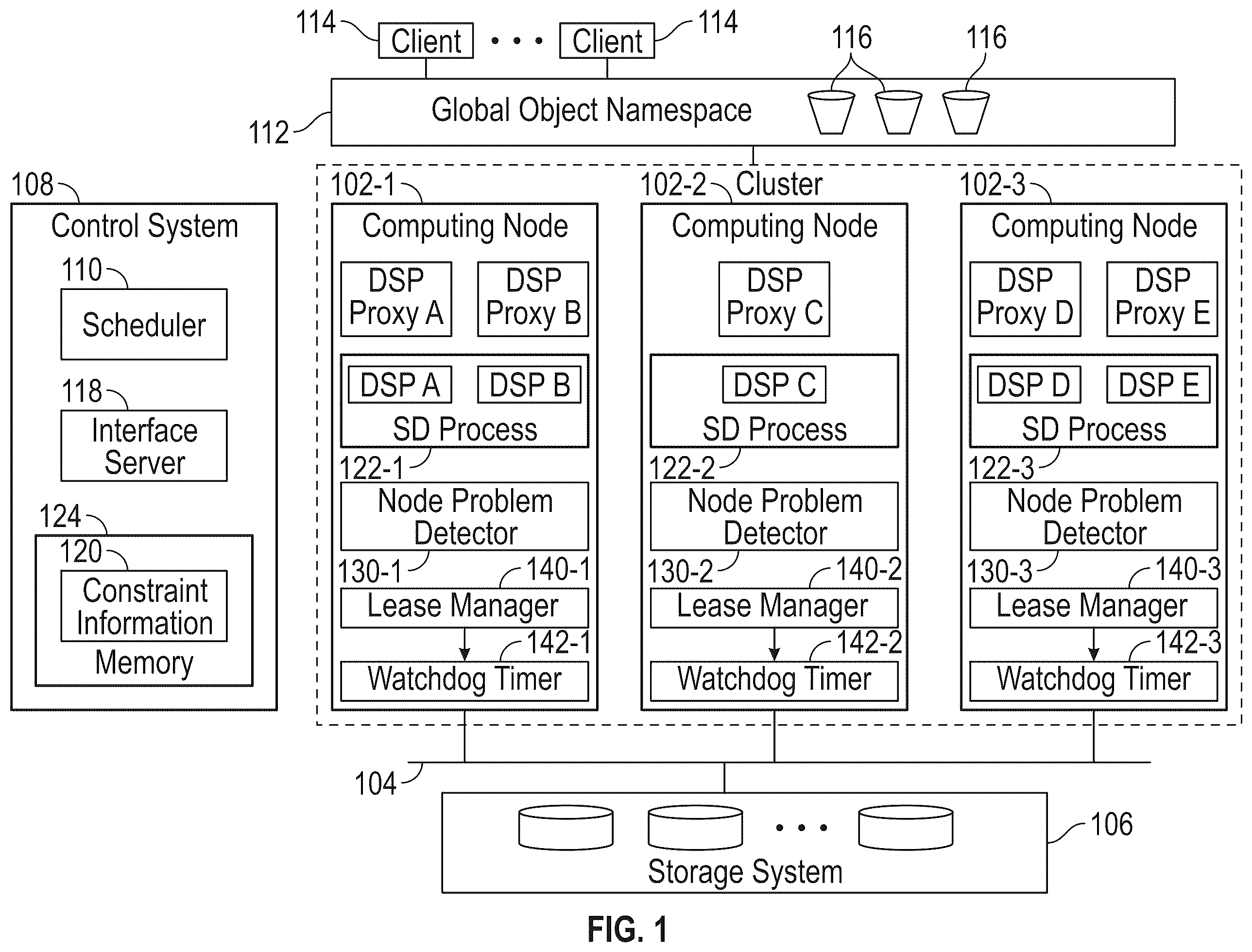 Patent US12591387 Figure 1 – Placements of data path service partitions