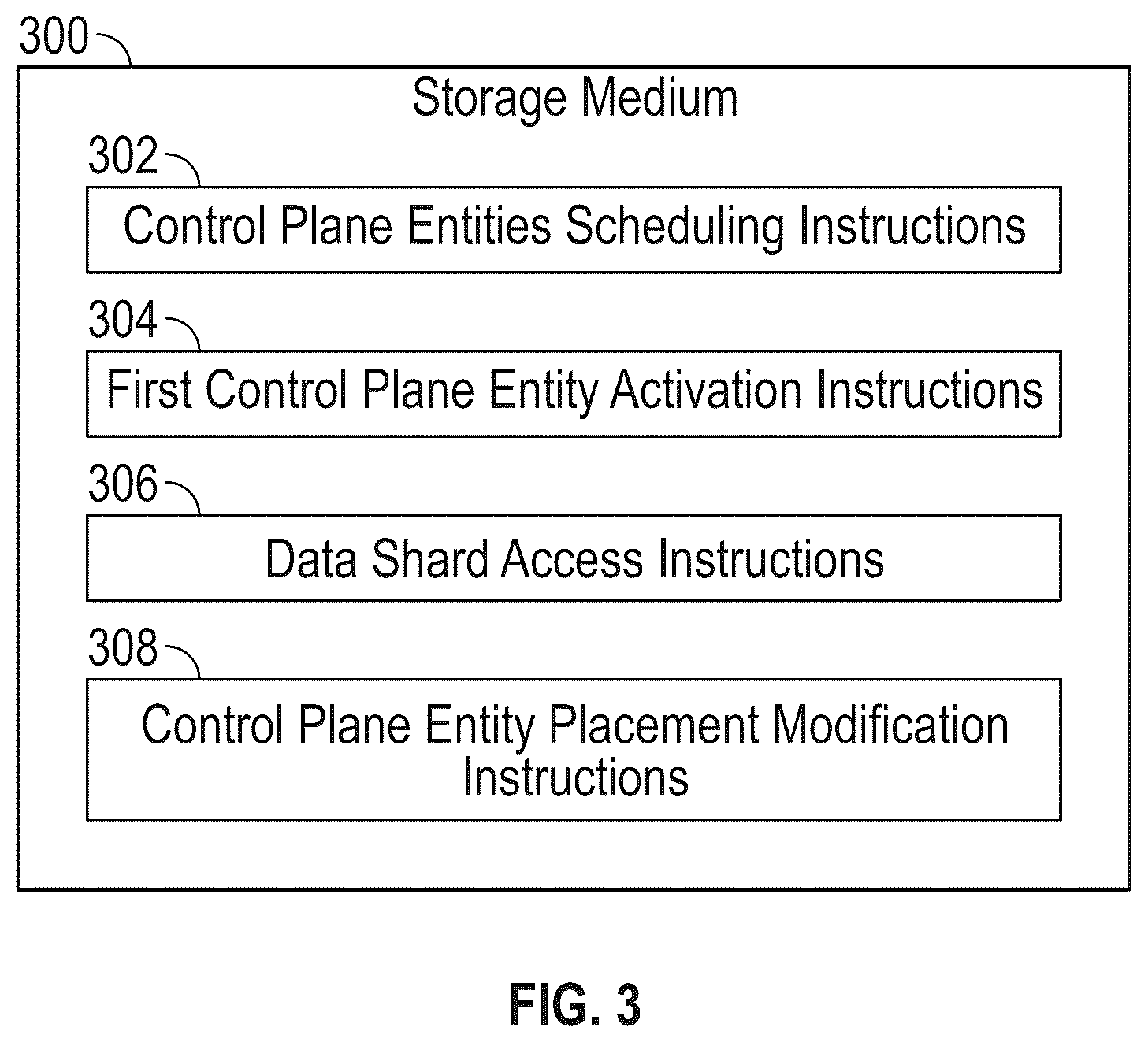 Patent US12591387 Figure 4 – Placements of data path service partitions