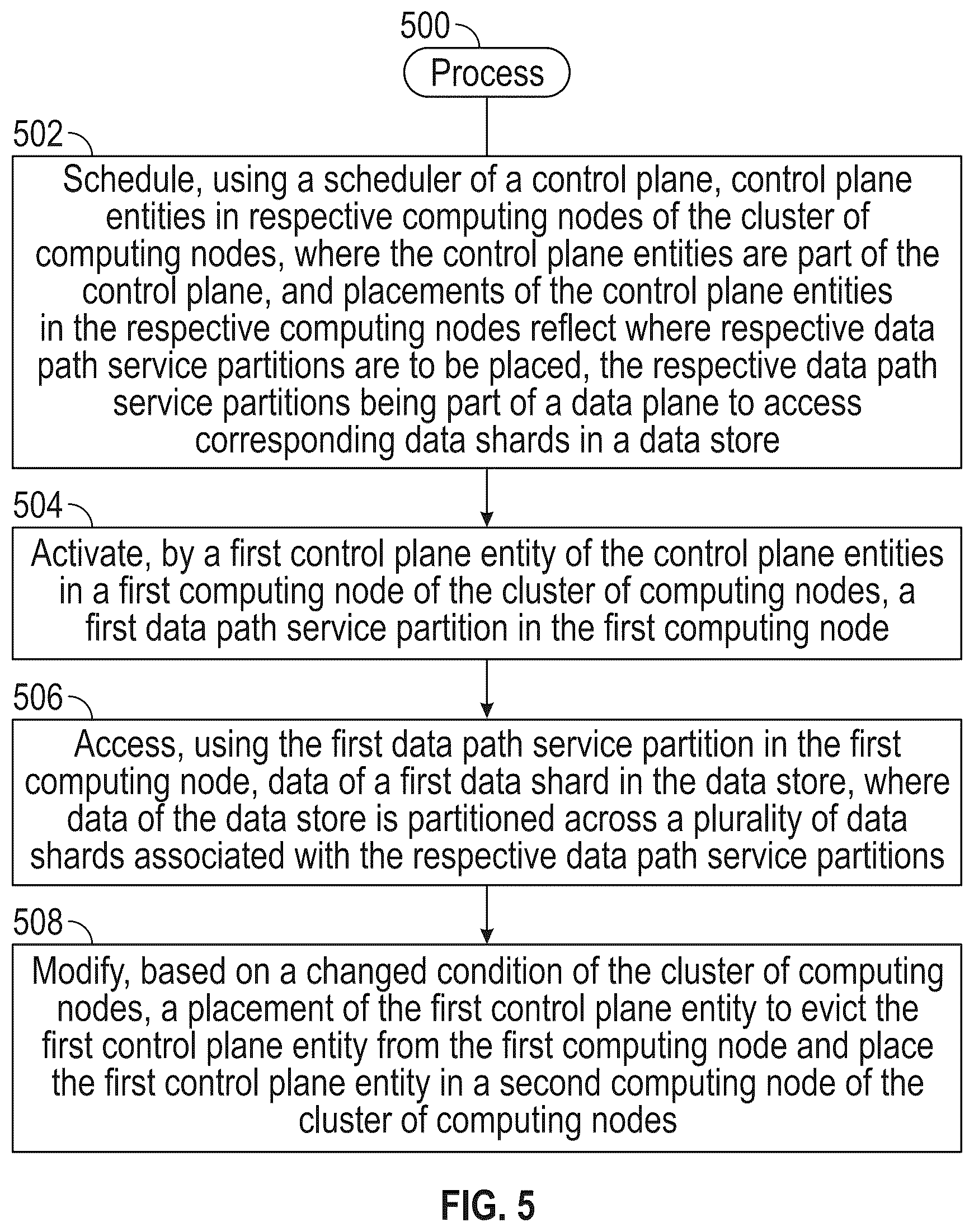 Patent US12591387 Figure 6 – Placements of data path service partitions