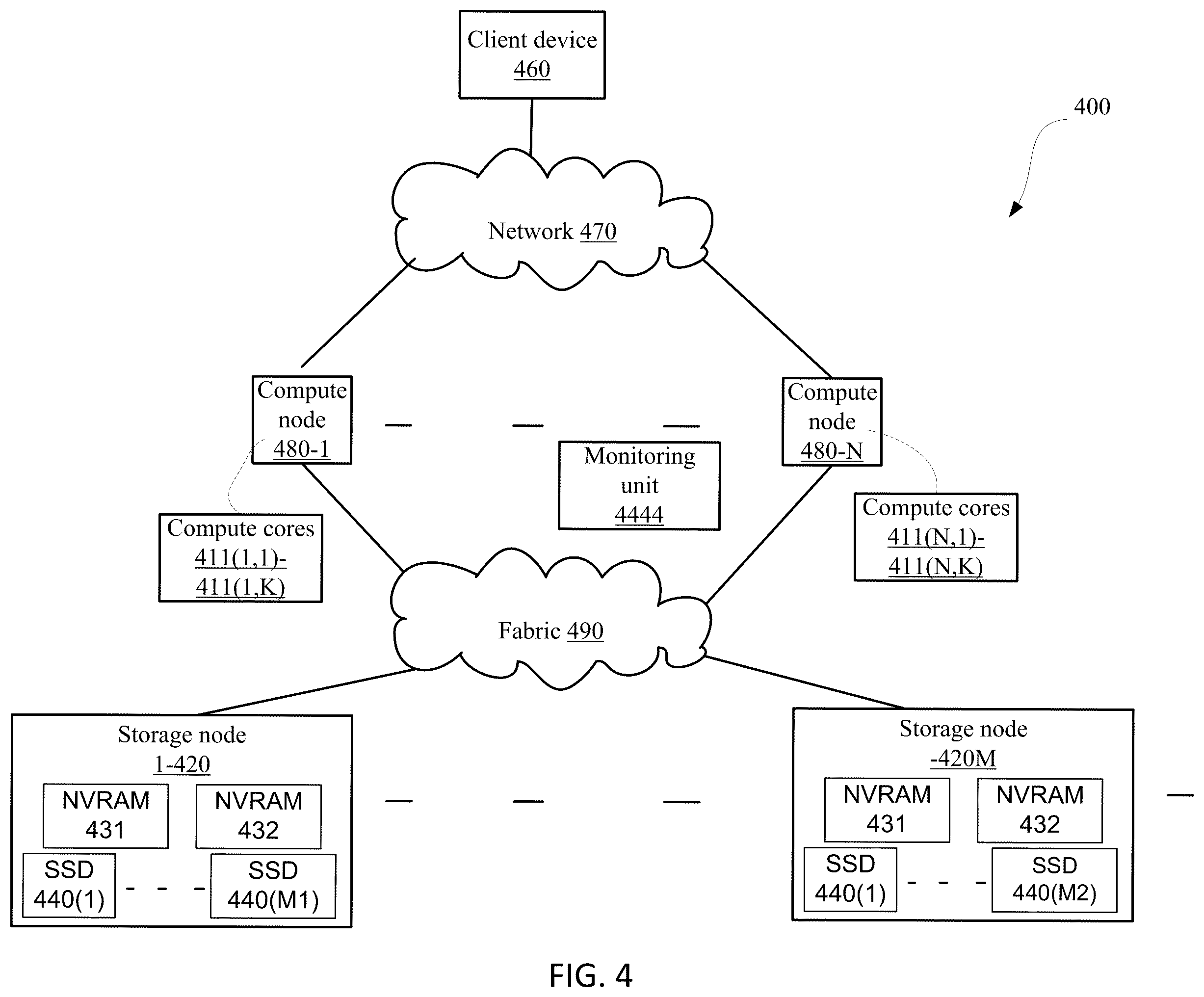 Patent US12591388 Figure 4 – Handling excess bandwidth in a storage system