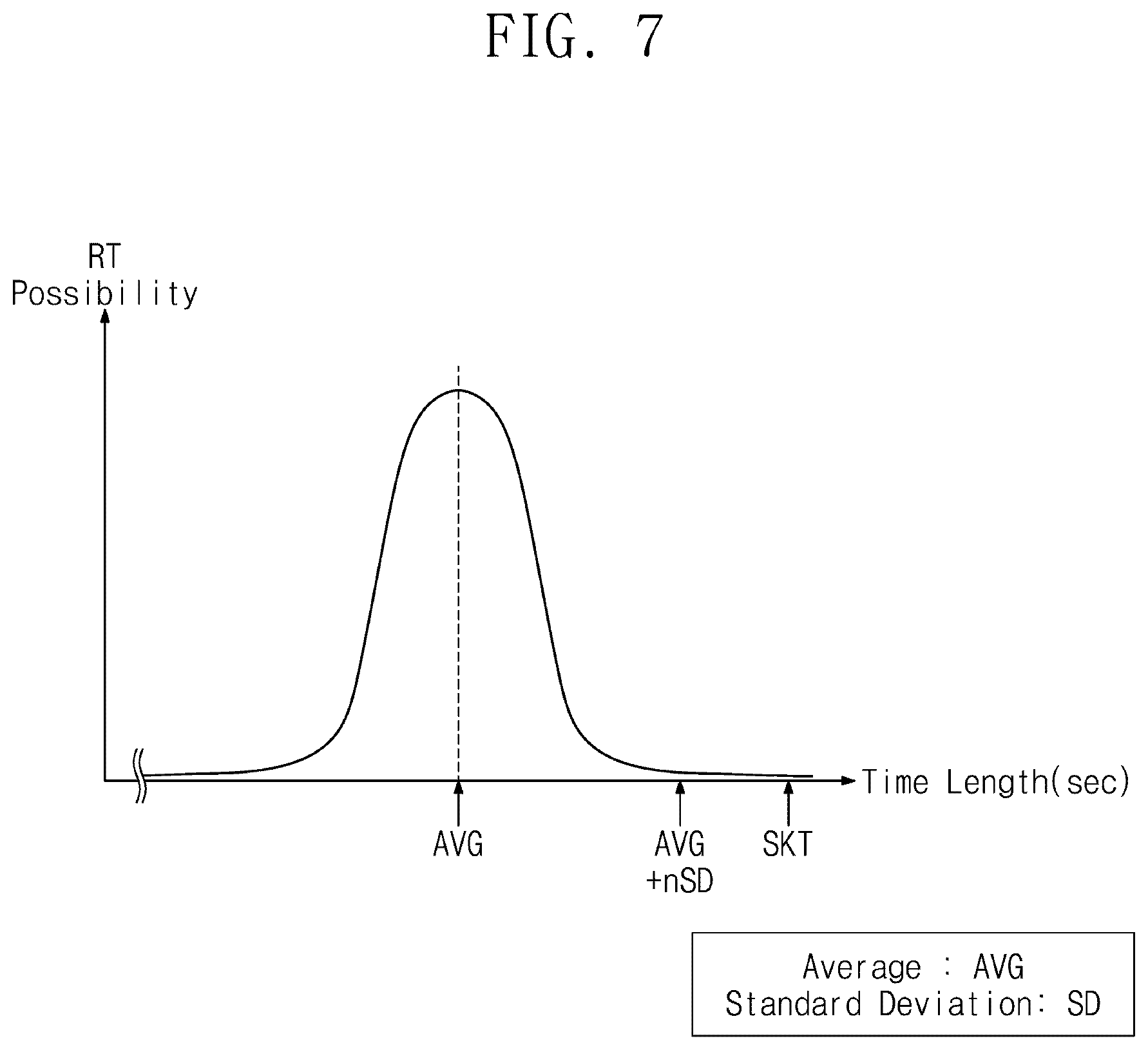 Patent US12591389 Figure 7 – Memory controller and operation method thereof for performing an interleaving read operation