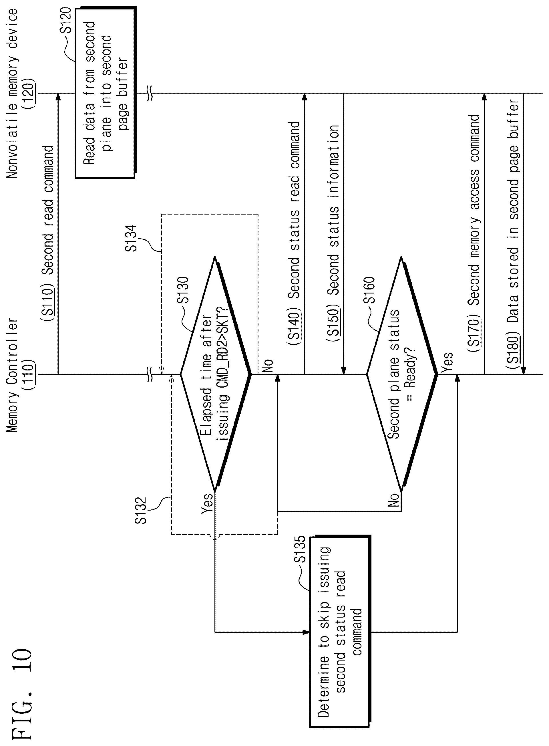 Patent US12591389 Figure 10 – Memory controller and operation method thereof for performing an interleaving read operation
