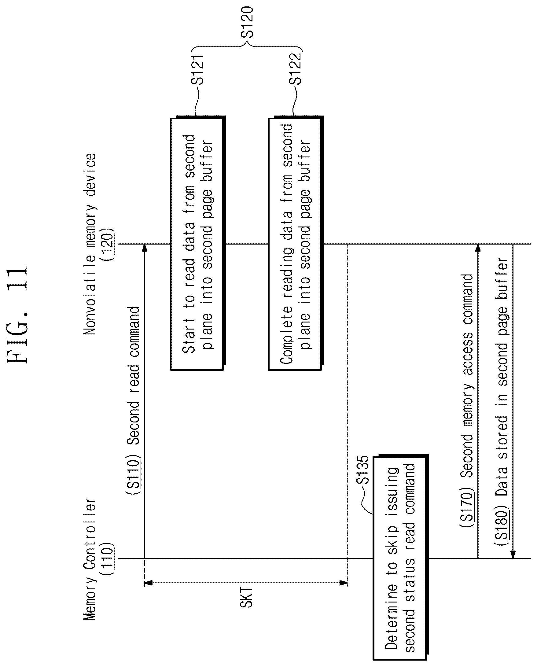 Patent US12591389 Figure 11 – Memory controller and operation method thereof for performing an interleaving read operation