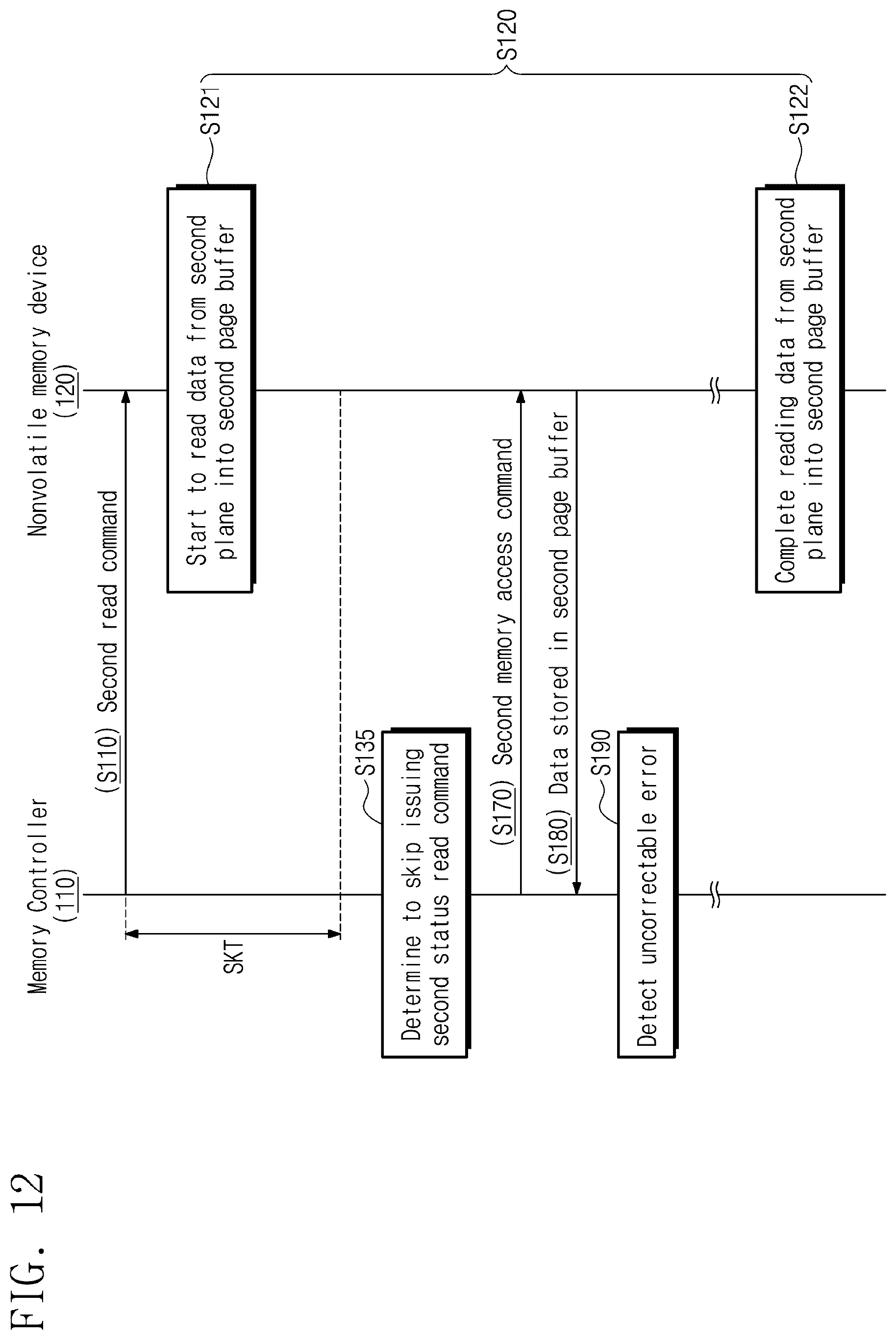 Patent US12591389 Figure 12 – Memory controller and operation method thereof for performing an interleaving read operation