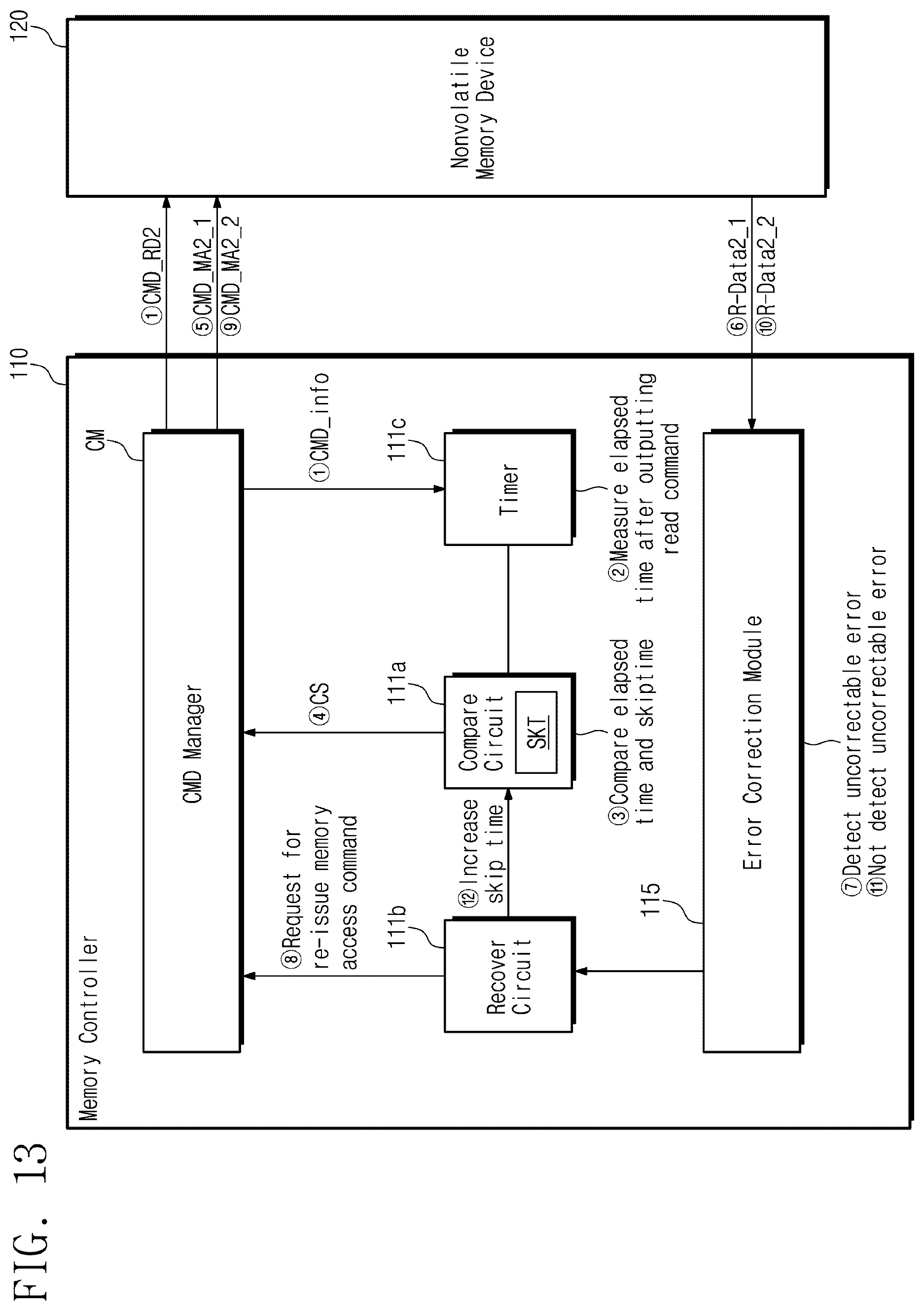 Patent US12591389 Figure 13 – Memory controller and operation method thereof for performing an interleaving read operation