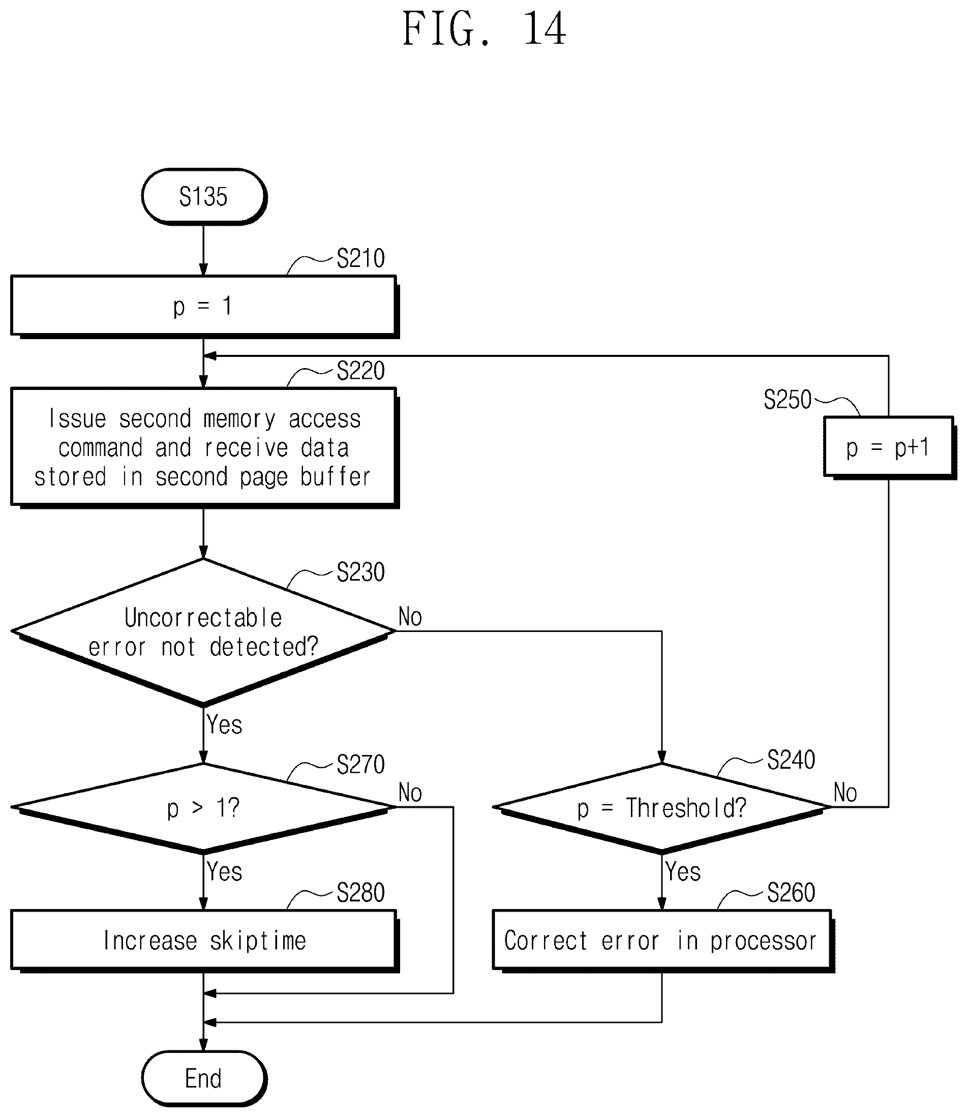 Patent US12591389 Figure 14 – Memory controller and operation method thereof for performing an interleaving read operation