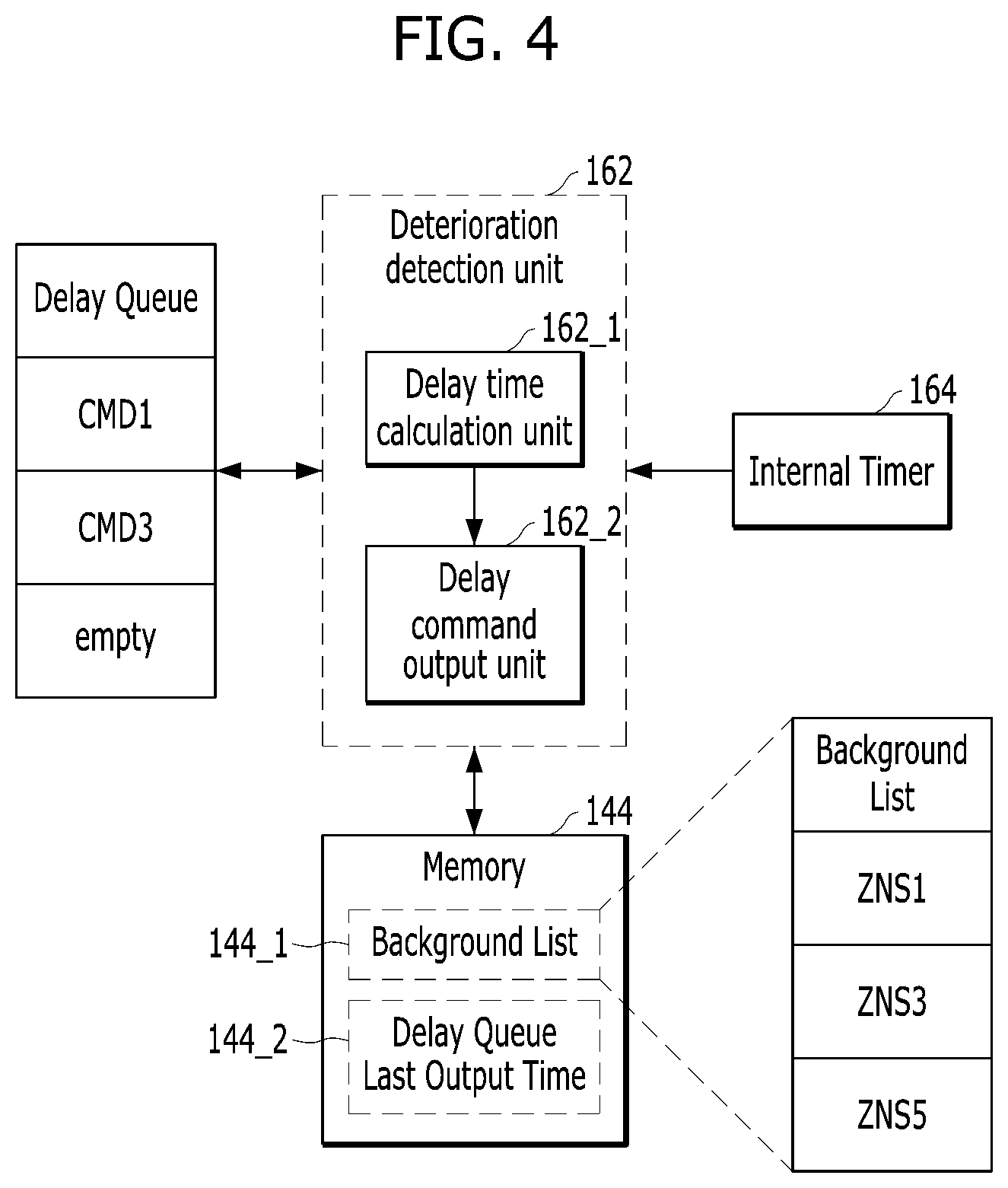 Patent US12591390 Figure 3 – Apparatus and method for processing read command in zoned namespace based on deterioration state of memory device