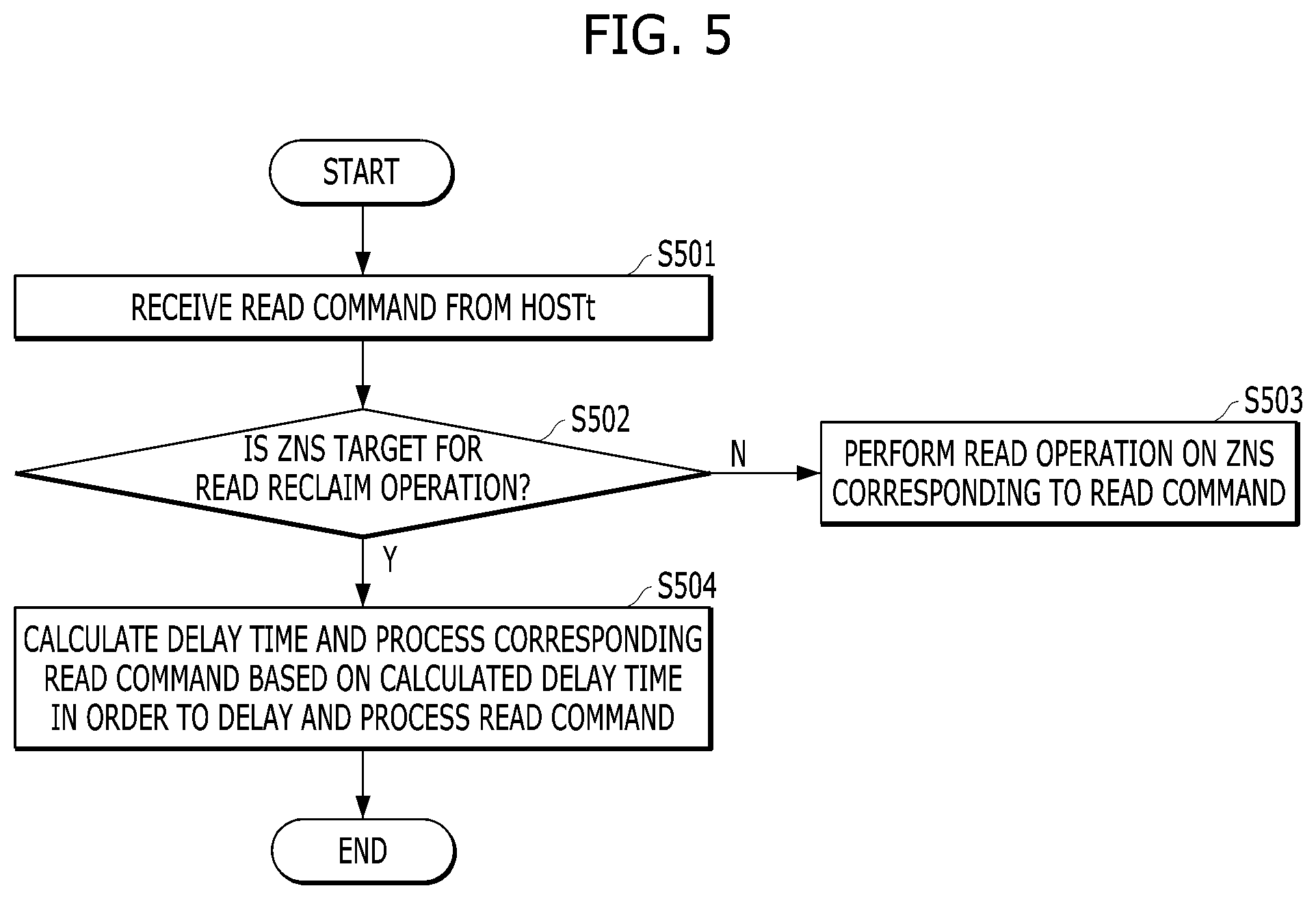 Patent US12591390 Figure 4 – Apparatus and method for processing read command in zoned namespace based on deterioration state of memory device