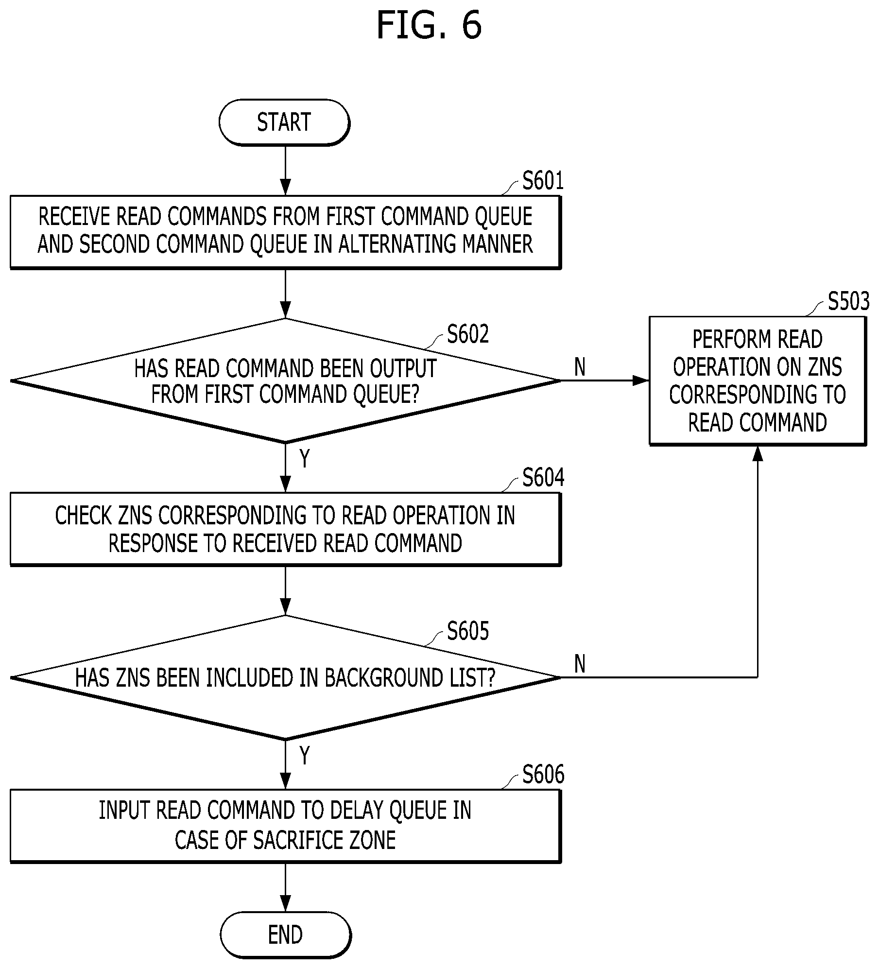 Patent US12591390 Figure 5 – Apparatus and method for processing read command in zoned namespace based on deterioration state of memory device