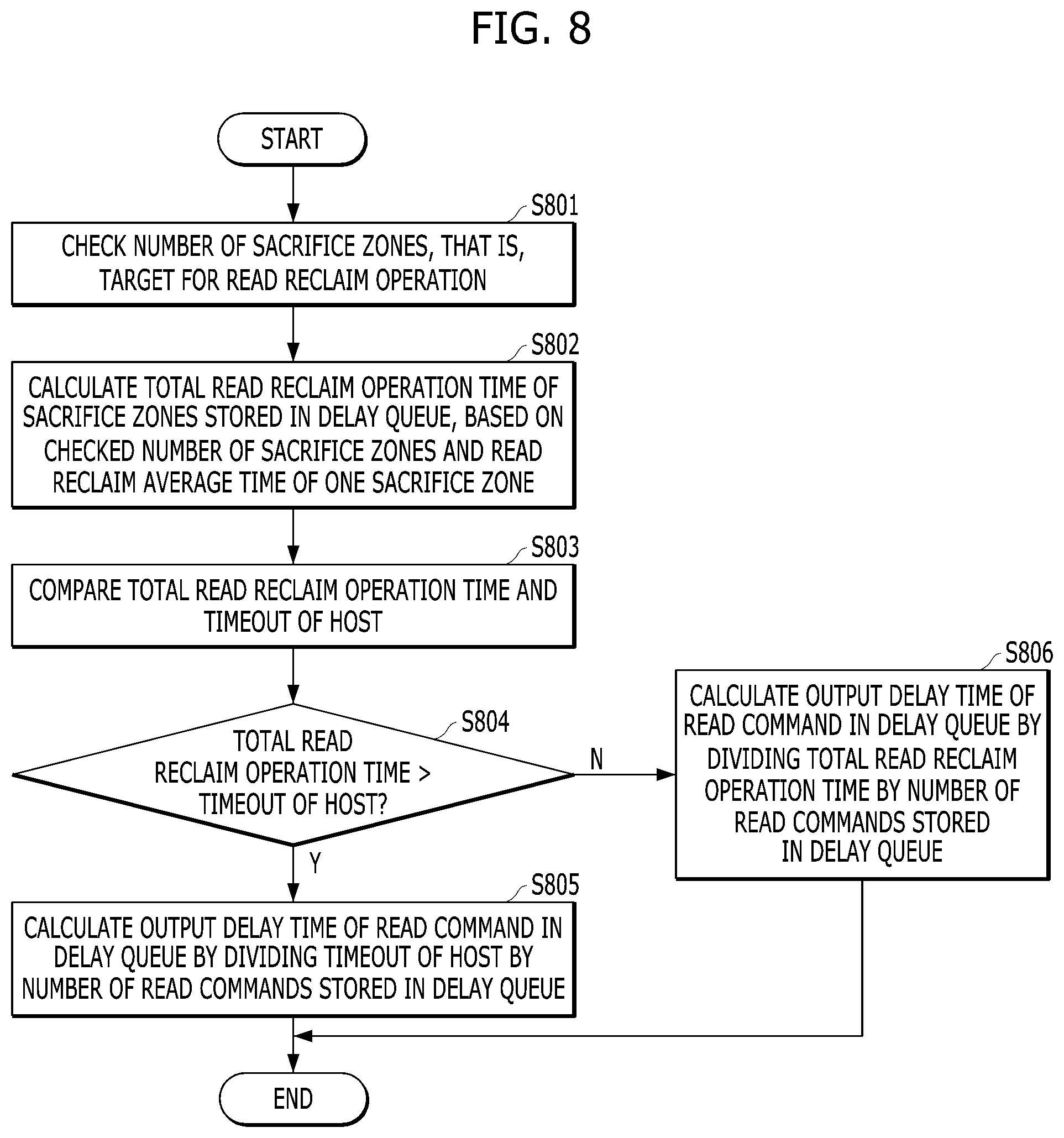 Patent US12591390 Figure 7 – Apparatus and method for processing read command in zoned namespace based on deterioration state of memory device