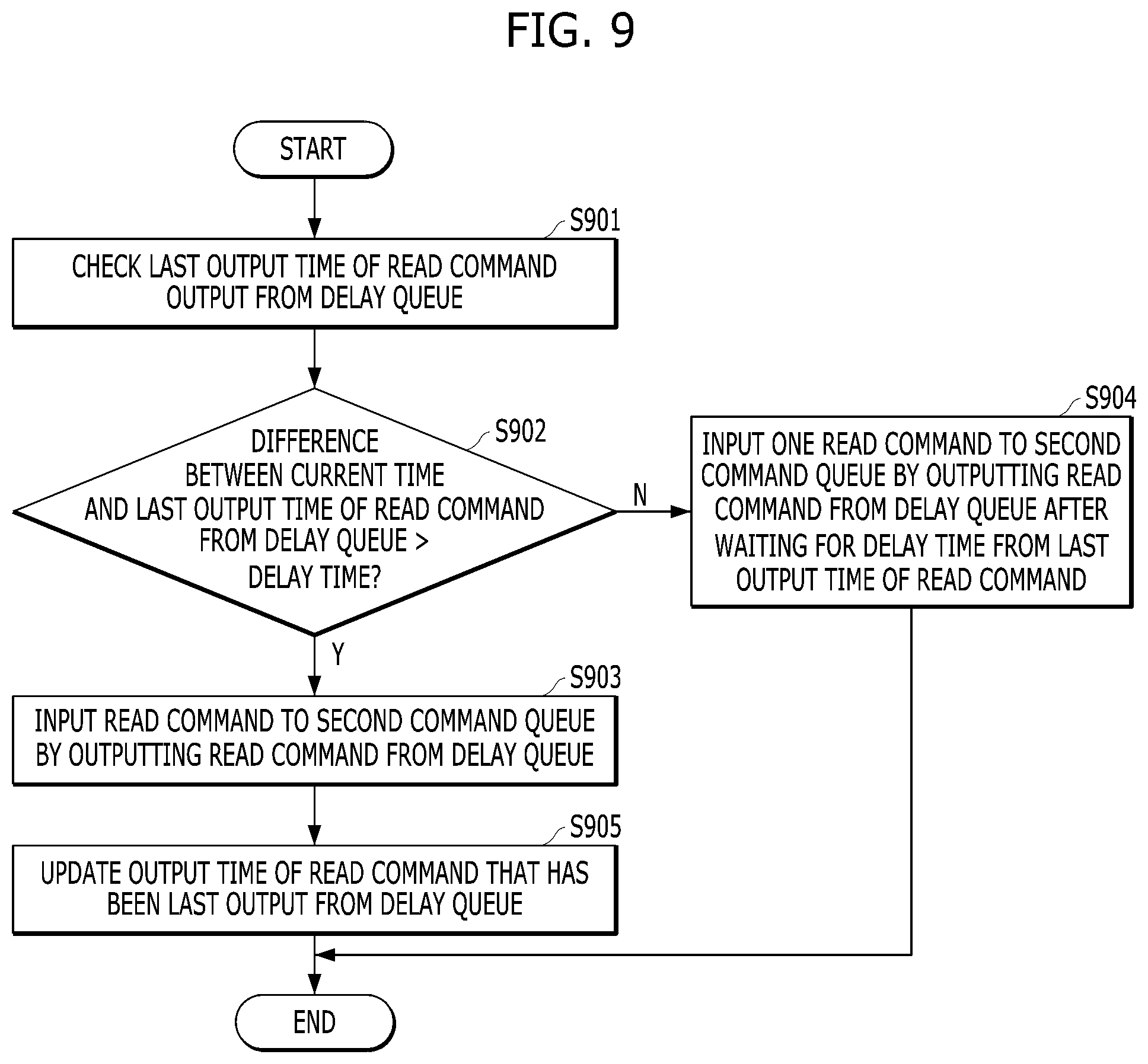 Patent US12591390 Figure 8 – Apparatus and method for processing read command in zoned namespace based on deterioration state of memory device