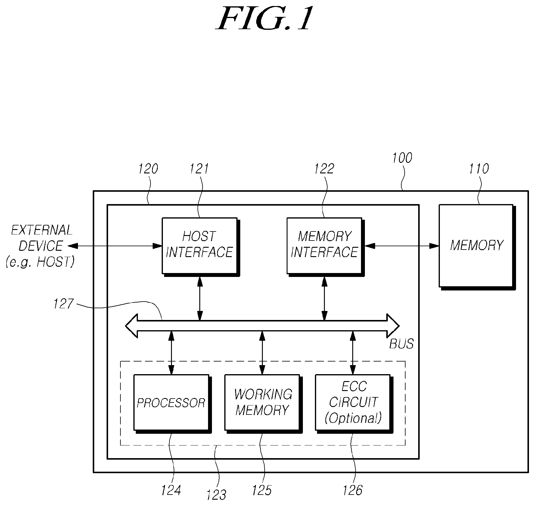 Patent US12591392 Figure 1 – Storage device updating attribute of data and operating method of the storage device