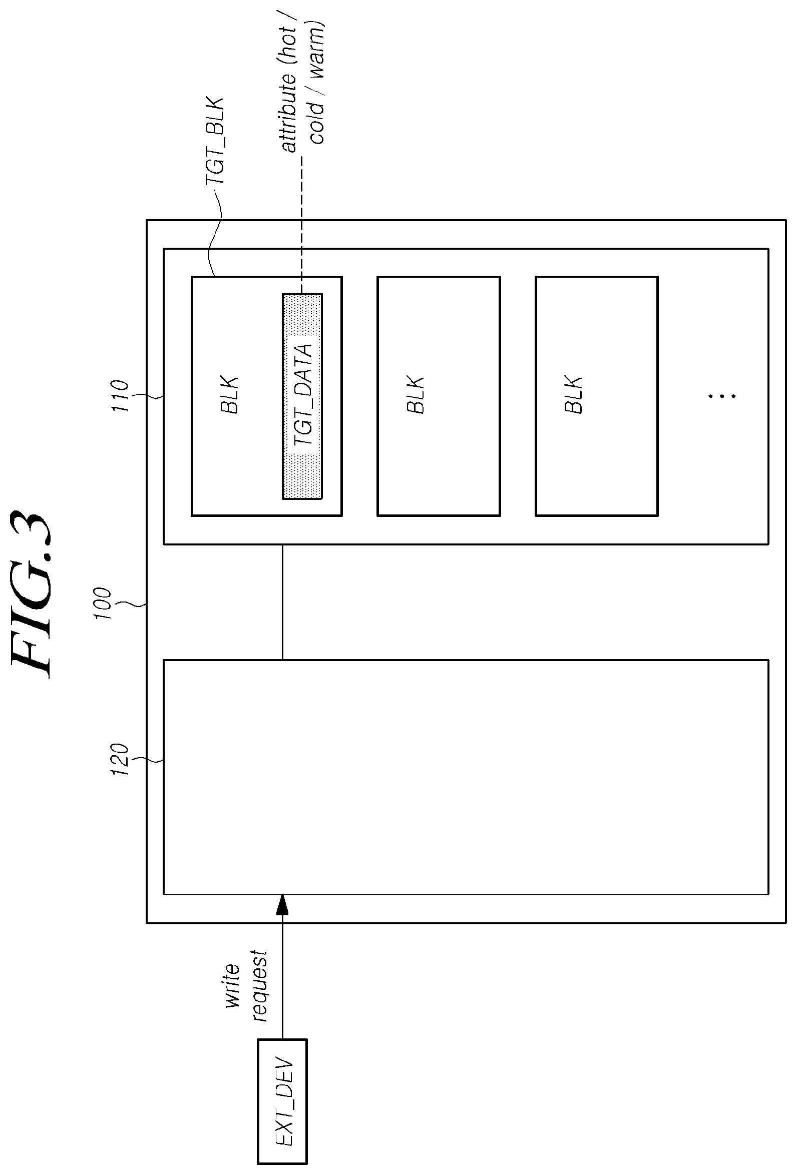 Patent US12591392 Figure 3 – Storage device updating attribute of data and operating method of the storage device