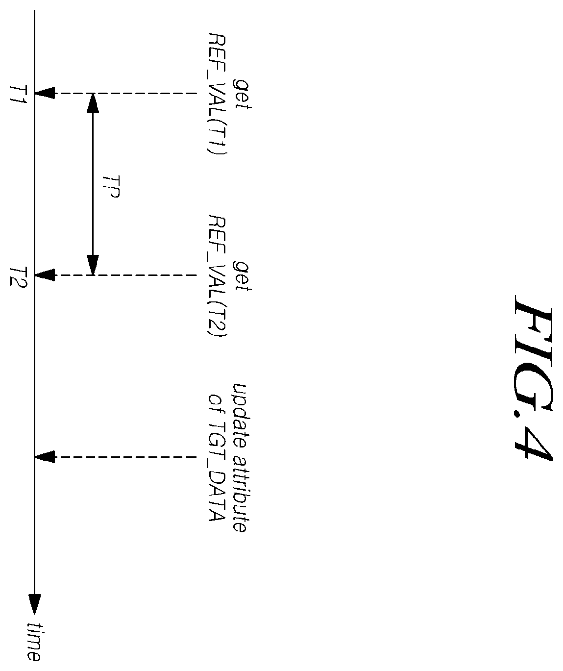 Patent US12591392 Figure 4 – Storage device updating attribute of data and operating method of the storage device