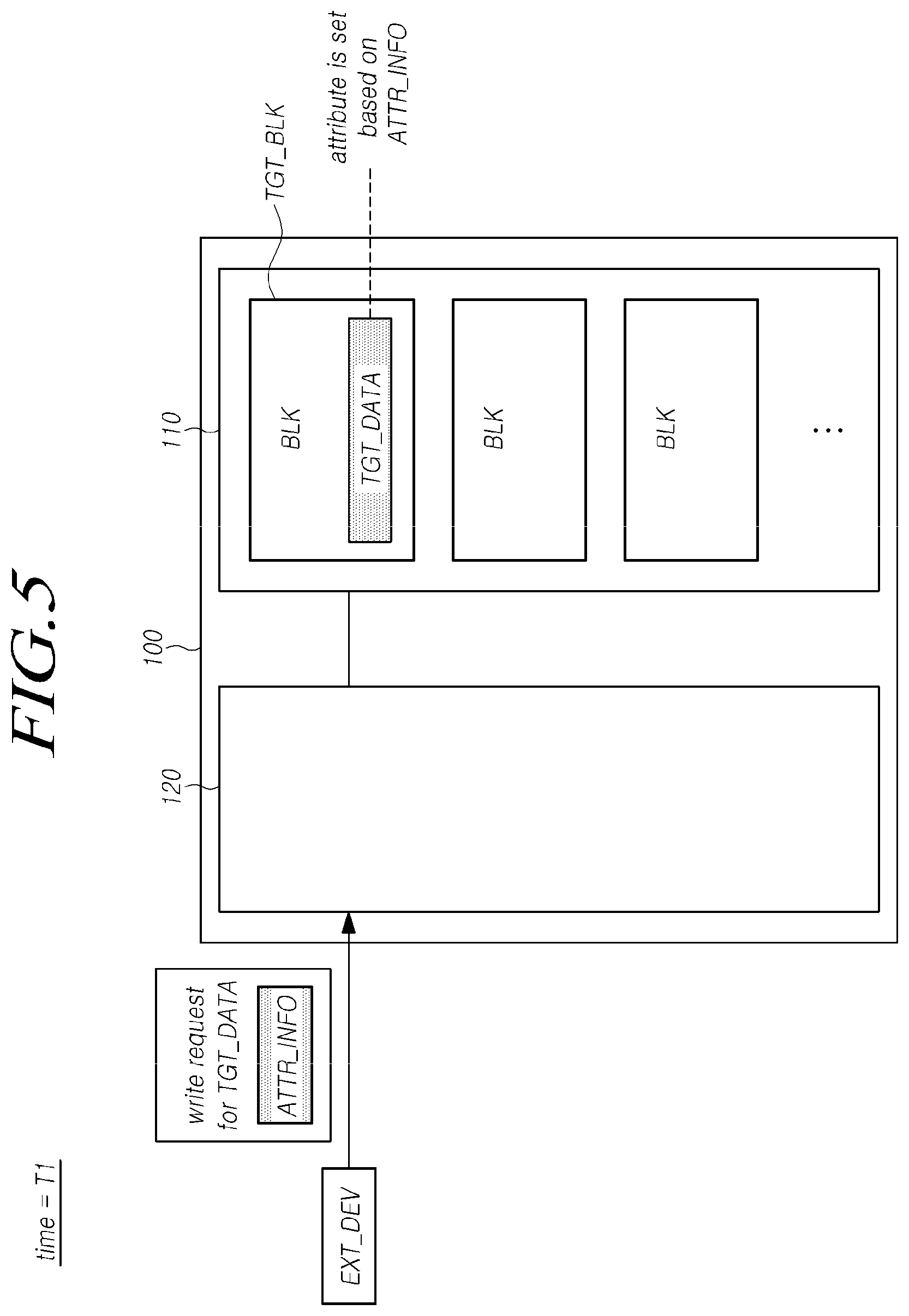 Patent US12591392 Figure 5 – Storage device updating attribute of data and operating method of the storage device