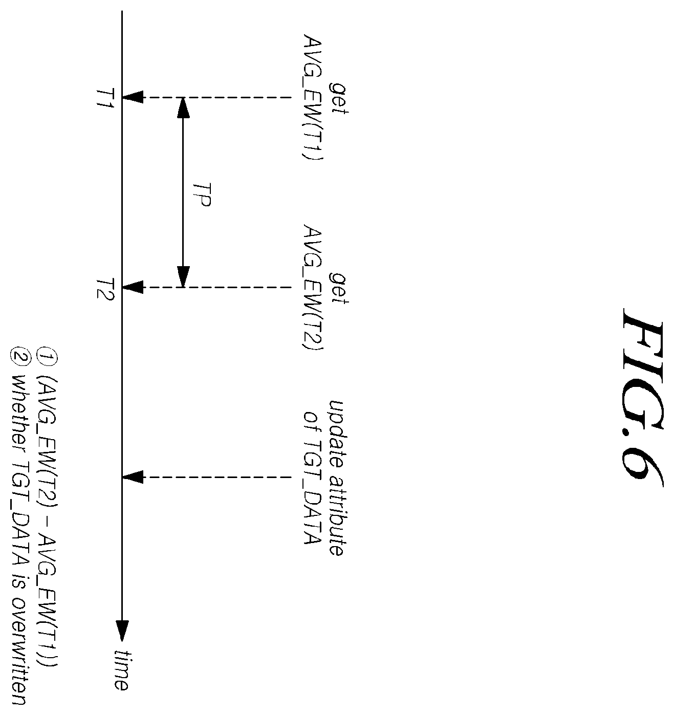 Patent US12591392 Figure 6 – Storage device updating attribute of data and operating method of the storage device