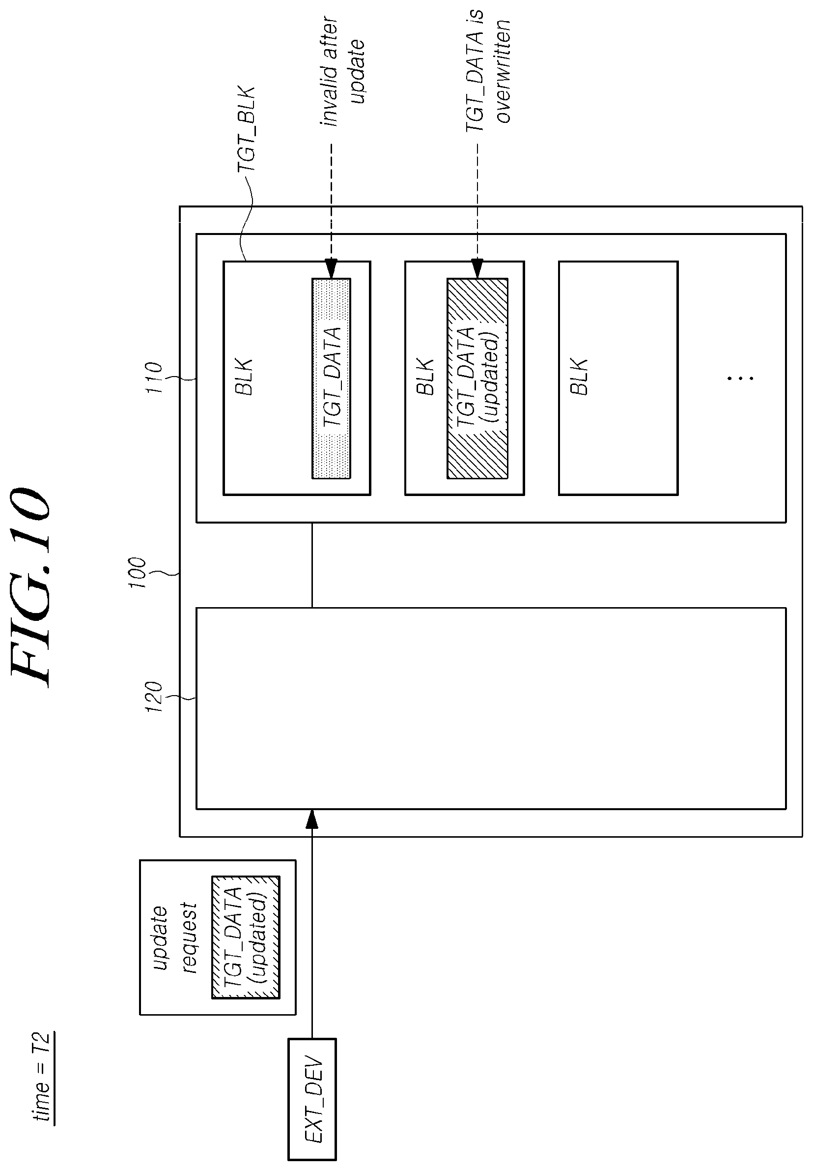 Patent US12591392 Figure 10 – Storage device updating attribute of data and operating method of the storage device