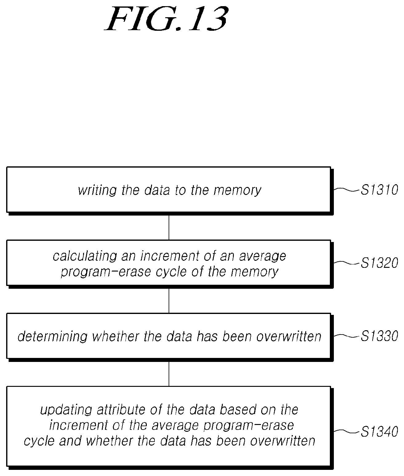 Patent US12591392 Figure 13 – Storage device updating attribute of data and operating method of the storage device
