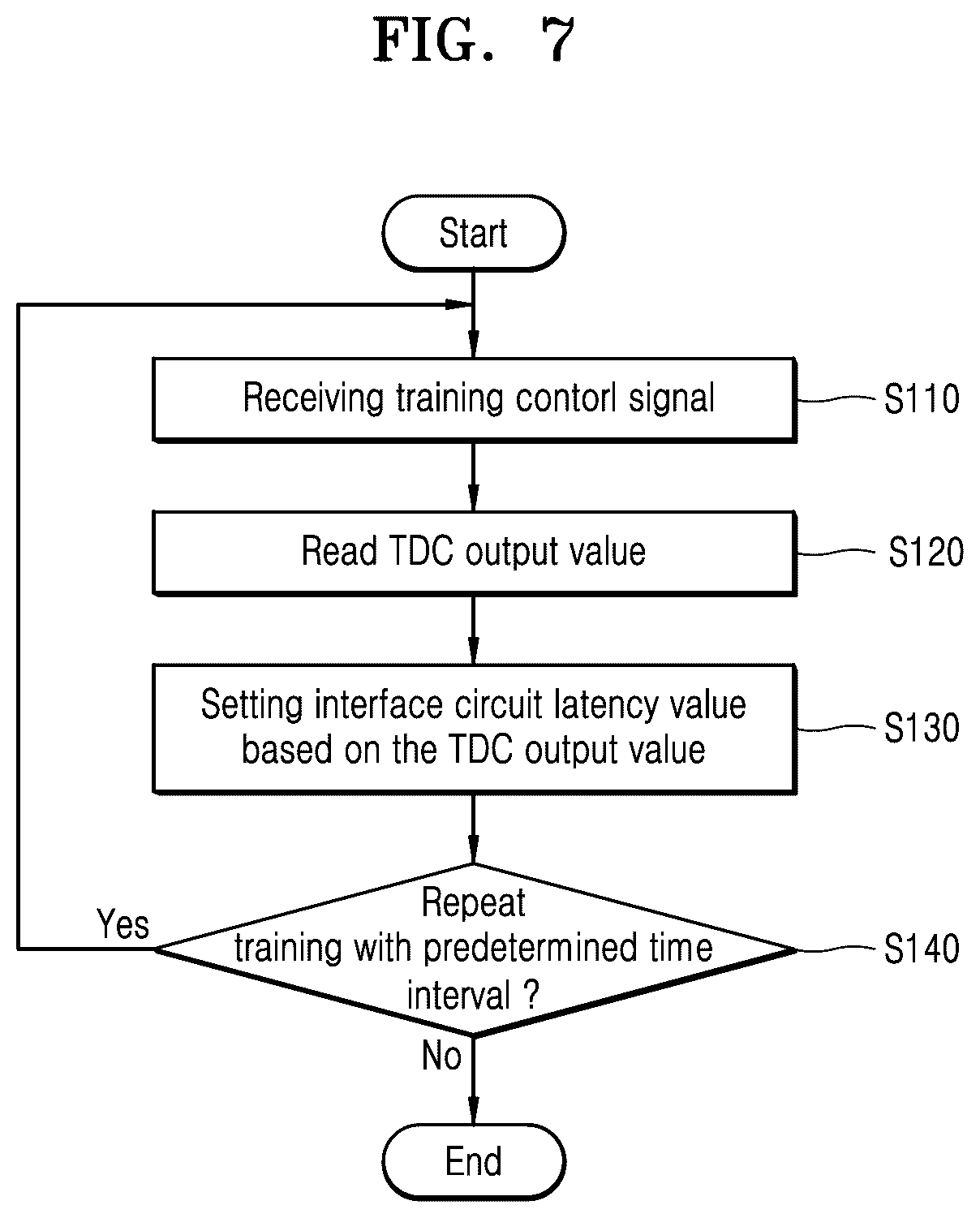 Patent US12591394 Figure 7 – Memory device including interface circuit and method of operating the same