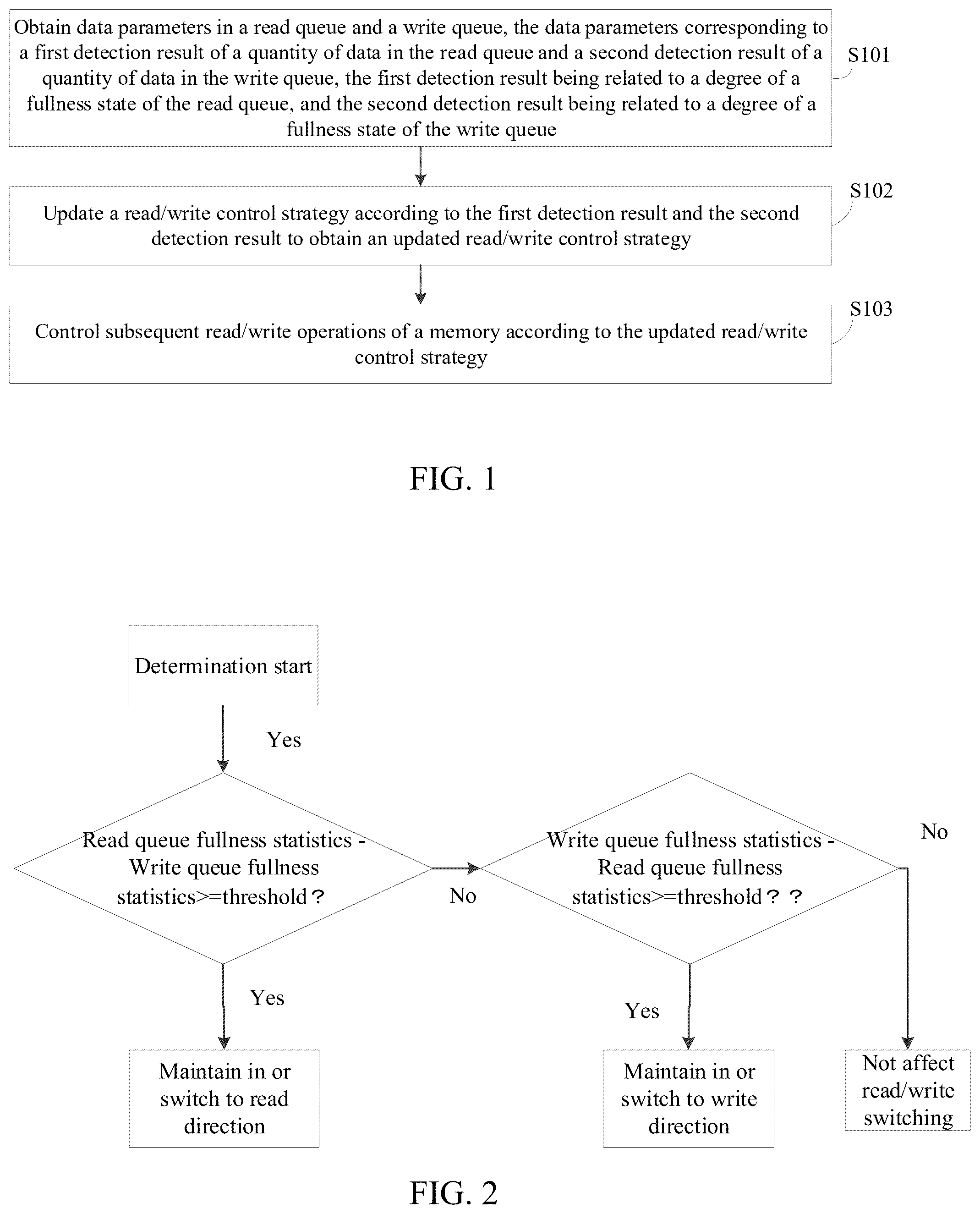Patent US12591395 Figure 1 – Method and device and storage medium for controlling read/write strategy based on fullness difference between read and write queues