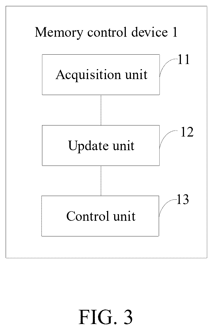 Patent US12591395 Figure 2 – Method and device and storage medium for controlling read/write strategy based on fullness difference between read and write queues