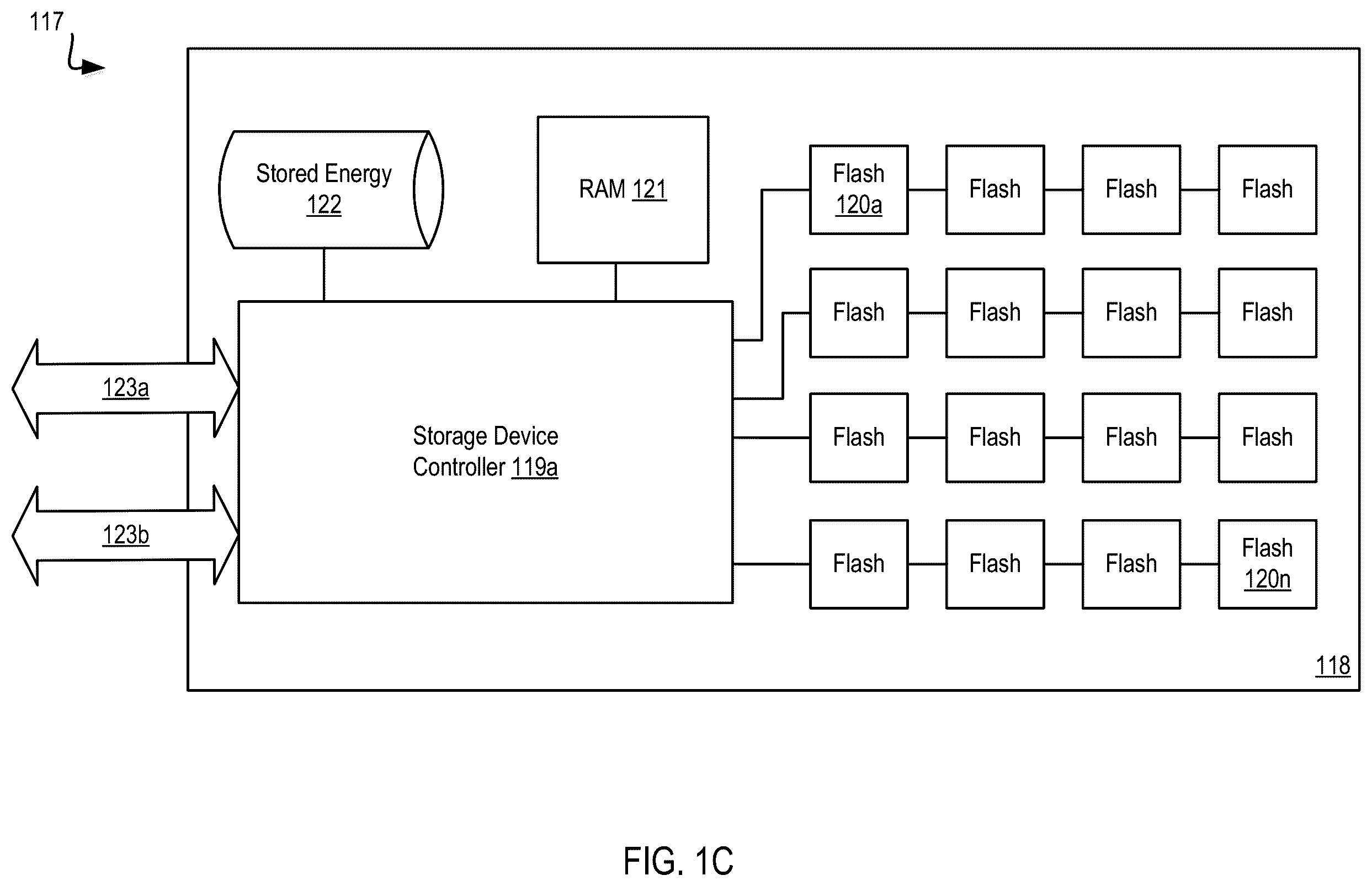 Patent US12591397 Figure 3 – Constructing virtual storage systems from a variety of components