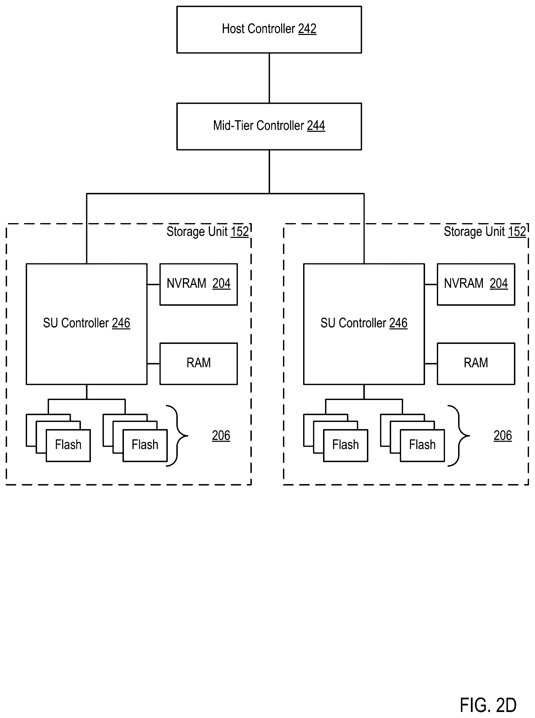 Patent US12591397 Figure 8 – Constructing virtual storage systems from a variety of components
