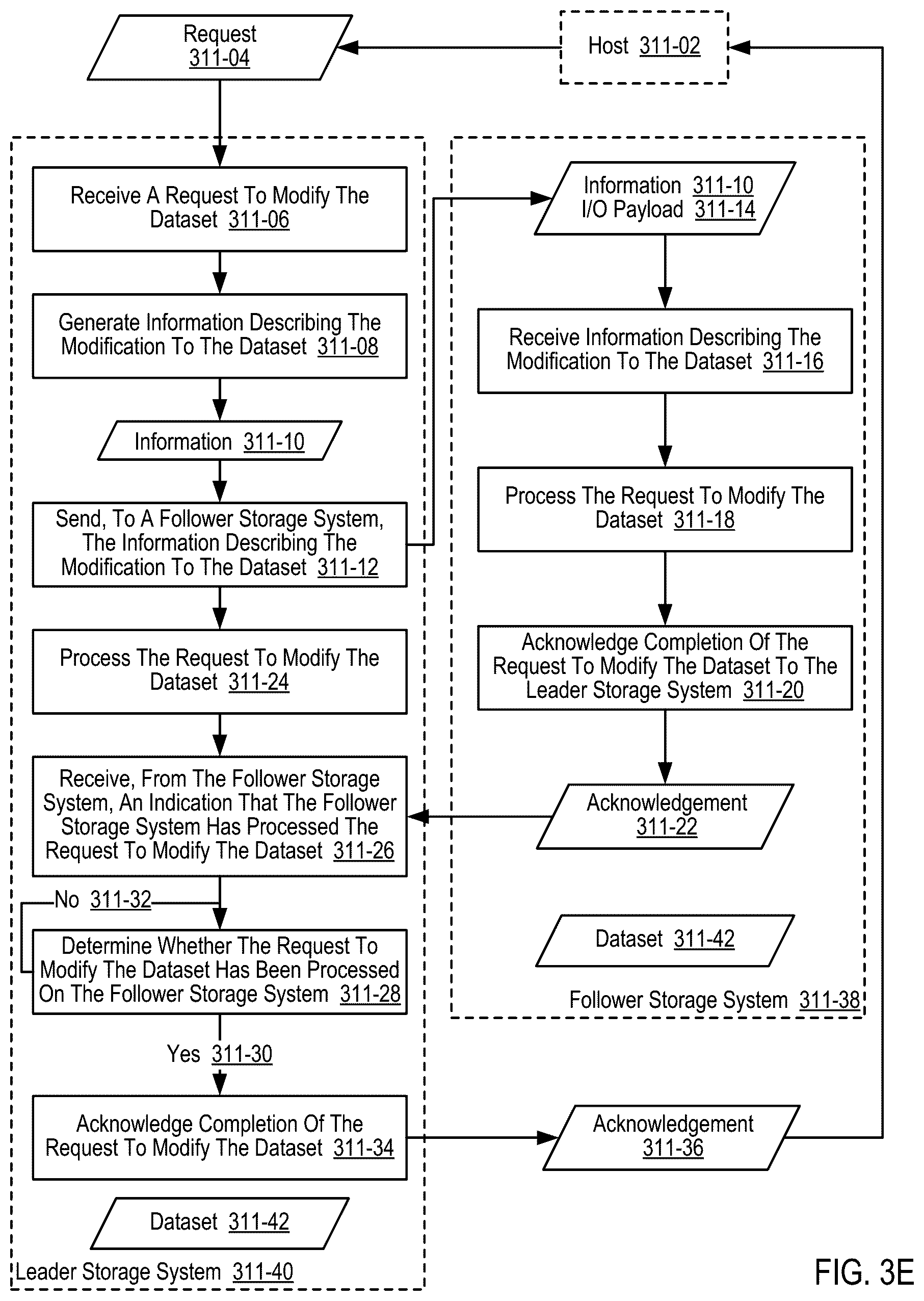 Patent US12591397 Figure 15 – Constructing virtual storage systems from a variety of components