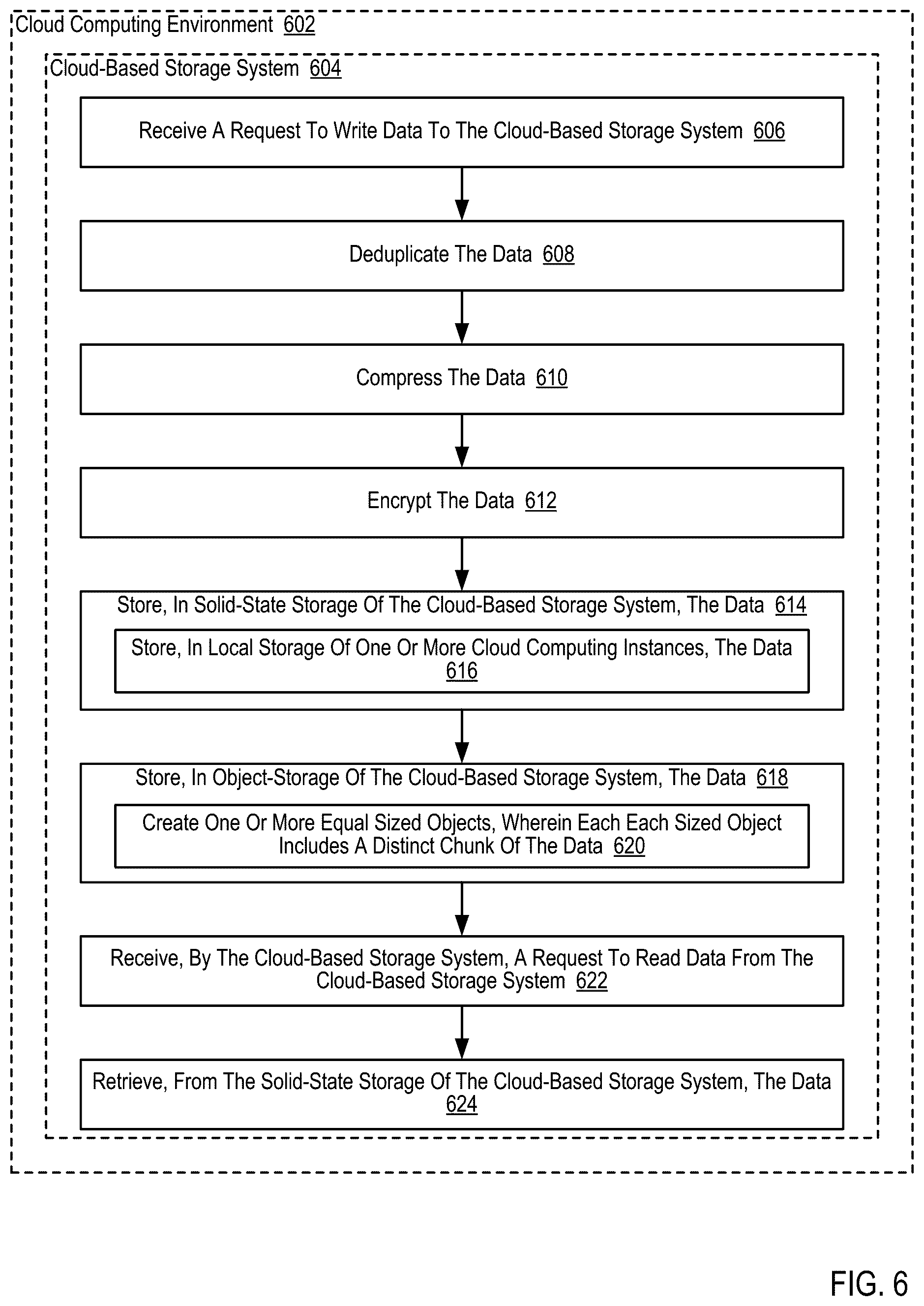 Patent US12591397 Figure 18 – Constructing virtual storage systems from a variety of components