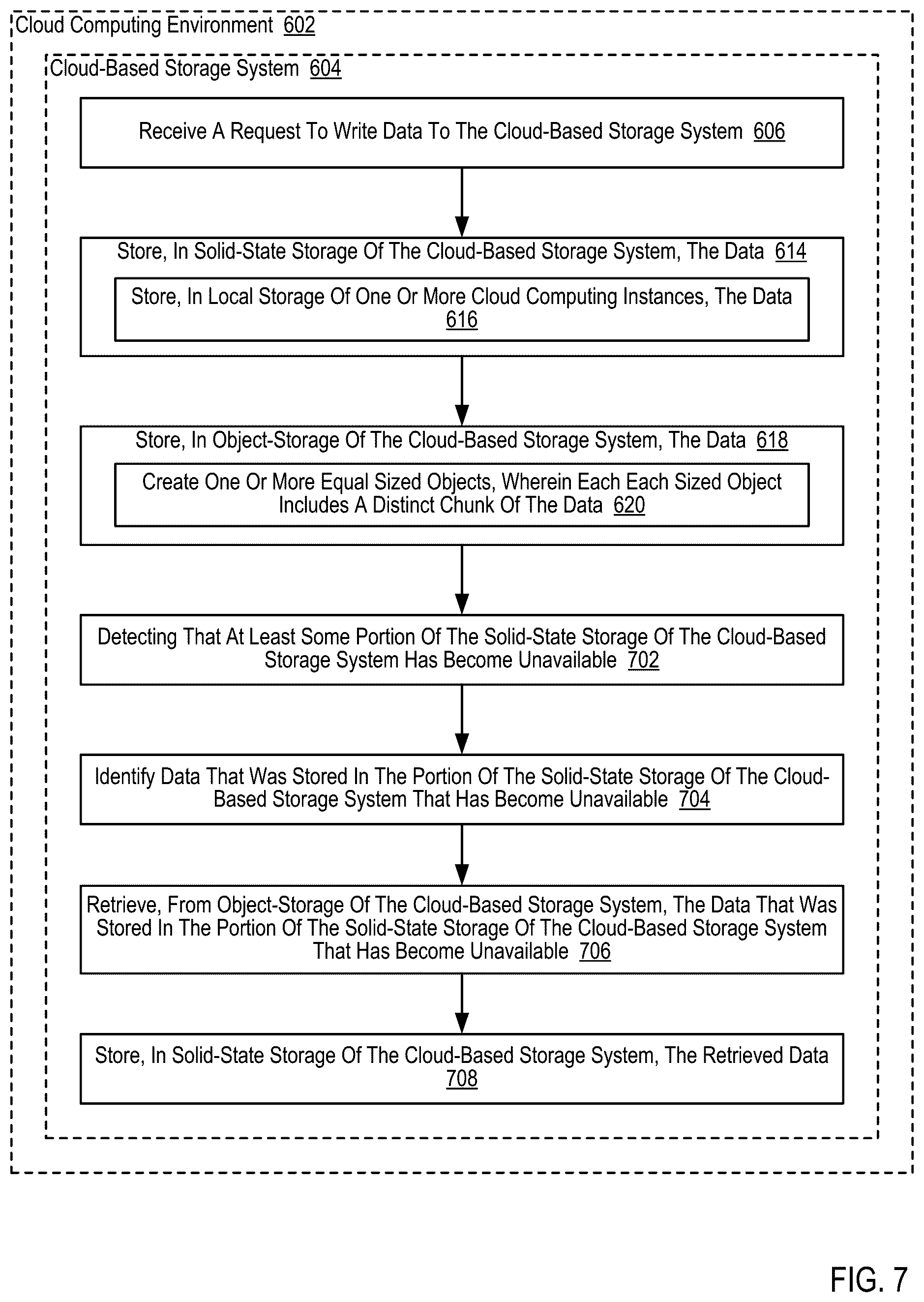 Patent US12591397 Figure 19 – Constructing virtual storage systems from a variety of components