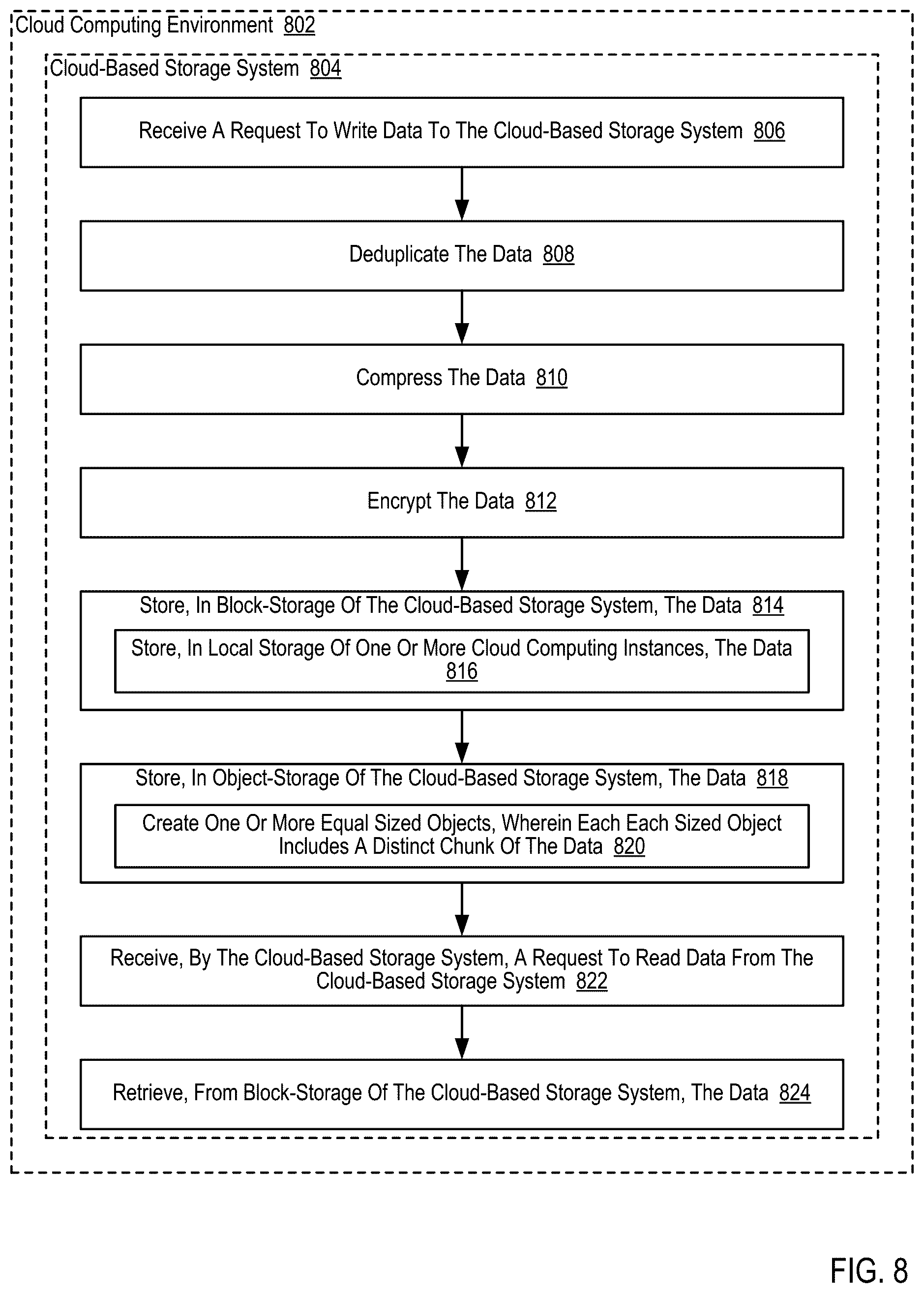 Patent US12591397 Figure 20 – Constructing virtual storage systems from a variety of components