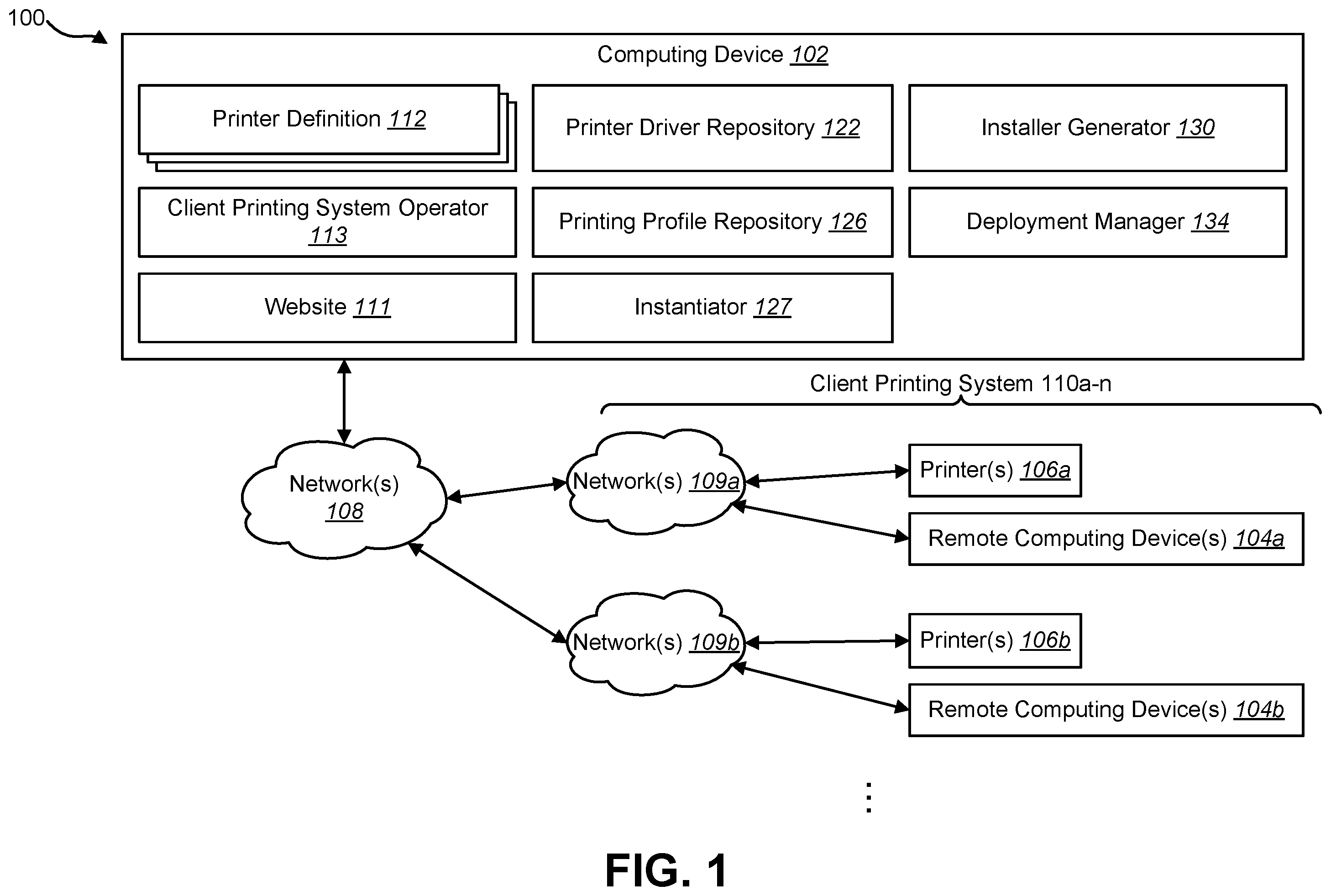 Patent US12591399 Figure 1 – Systems and methods for operating multiple client printing systems