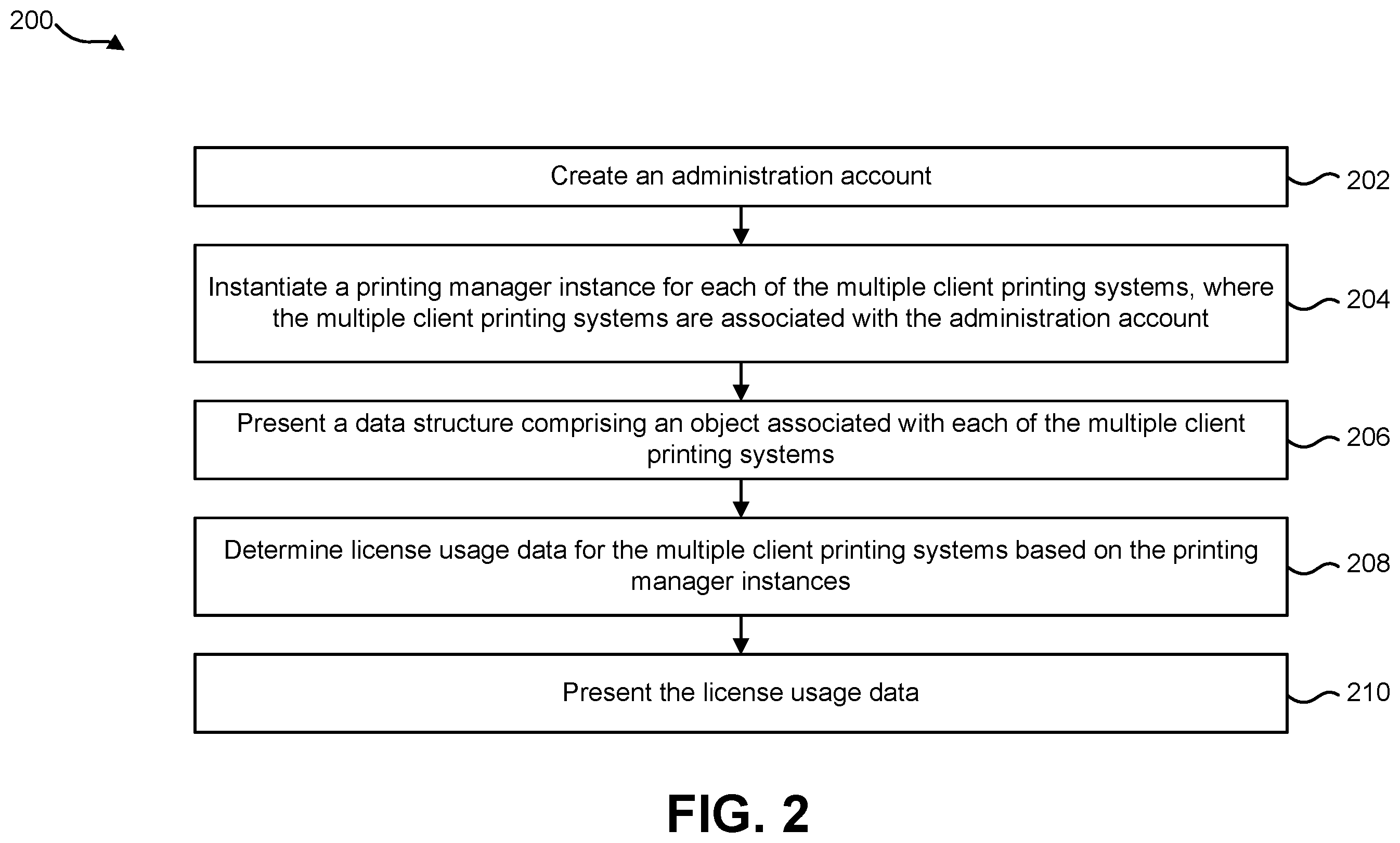 Patent US12591399 Figure 2 – Systems and methods for operating multiple client printing systems